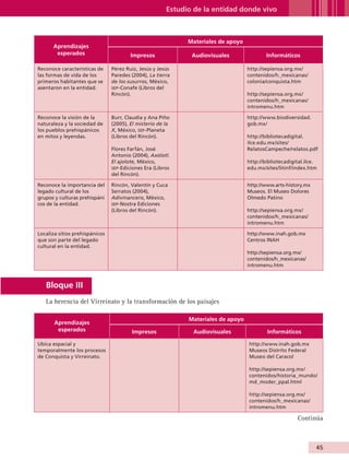 Estudio de la entidad donde vivo



                                                                             Materiales de apoyo
                        Aprendizajes
                         esperados                     Impresos               Audiovisuales                Informáticos

               Reconoce características de     Pérez Ruiz, Jesús y Jesús                           http://sepiensa.org.mx/
               las formas de vida de los       Paredes (2004), La tierra                           contenidos/h_mexicanas/
               primeros habitantes que se      de los susurros, México,                            colonia/conquista.htm
               asentaron en la entidad.        sep -Conafe (Libros del
                                               Rincón).                                            http://sepiensa.org.mx/
                                                                                                   contenidos/h_mexicanas/
                                                                                                   intromenu.htm

               Reconoce la visión de la        Burr, Claudia y Ana Piño                            http://www.biodiversidad.
               naturaleza y la sociedad de     (2005), El misterio de la                           gob.mx/
               los pueblos prehispánicos       X, México, sep-Planeta
               en mitos y leyendas.            (Libros del Rincón).                                http://bibliotecadigital.
                                                                                                   ilce.edu.mx/sites/
                                               Flores Farfán, José                                 RelatosCampeche/relatos.pdf
                                               Antonio (2004), Axólotl.
                                               El ajolote, México,                                 http://bibliotecadigital.ilce.
                                               sep -Ediciones Era (Libros                          edu.mx/sites/litinf/index.htm
                                               del Rincón).

               Reconoce la importancia del     Rincón, Valentín y Cuca                             http://www.arts-history.mx
               legado cultural de los          Serratos (2004),                                    Museos. El Museo Dolores
               grupos y culturas prehispáni    Adivinancero, México,                               Olmedo Patino
               cos de la entidad.              sep -Nostra Ediciones
                                               (Libros del Rincón).                                http://sepiensa.org.mx/
                                                                                                   contenidos/h_mexicanas/
                                                                                                   intromenu.htm

               Localiza sitios prehispánicos                                                       http://www.inah.gob.mx
               que son parte del legado                                                            Centros INAH
               cultural en la entidad.
                                                                                                   http://sepiensa.org.mx/
                                                                                                   contenidos/h_mexicanas/
                                                                                                   intromenu.htm



                    Bloque III
                    La herencia del Virreinato y la transformación de los paisajes

                                                                             Materiales de apoyo
                        Aprendizajes
                         esperados                      Impresos              Audiovisuales                Informáticos

               Ubica espacial y                                                                    http://www.inah.gob.mx
               temporalmente los procesos                                                          Museos Distrito Federal
               de Conquista y Virreinato.                                                          Museo del Caracol

                                                                                                   http://sepiensa.org.mx/
                                                                                                   contenidos/historia_mundo/
                                                                                                   md_moder_ppal.html

                                                                                                   http://sepiensa.org.mx/
                                                                                                   contenidos/h_mexicanas/
                                                                                                   intromenu.htm

                                                                                                                        Continúa



                                                                                                                                45


AB-GUIA-ART-3.indd 45                                                                                                           25/3/11 09:50:14
 