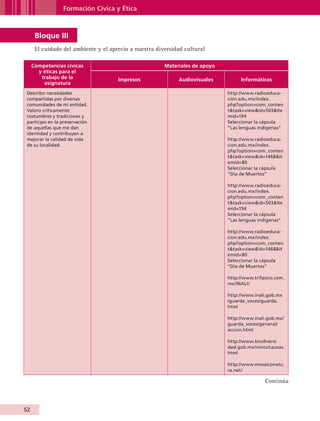 Formación Cívica y Ética



                Bloque III
                El cuidado del ambiente y el aprecio a nuestra diversidad cultural

              Competencias cívicas                                Materiales de apoyo
                y éticas para el
                 trabajo de la                  Impresos               Audiovisuales         Informáticos
                  asignatura
           Describo necesidades                                                         http://www.radioeduca-
           compartidas por diversas                                                     cion.edu.mx/index.
           comunidades de mi entidad.                                                   php?option=com_conten
           Valoro críticamente                                                          ttask=viewid=503Ite
           costumbres y tradiciones y                                                   mid=194
           participo en la preservación                                                 Seleccionar la cápsula
           de aquellas que me dan                                                       “Las lenguas indígenas”
           identidad y contribuyen a
           mejorar la calidad de vida                                                   http://www.radioeduca-
           de su localidad.                                                             cion.edu.mx/index.
                                                                                        php?option=com_conten
                                                                                        ttask=viewid=1468It
                                                                                        emid=80
                                                                                        Seleccionar la cápsula
                                                                                        “Día de Muertos”

                                                                                        http://www.radioeduca-
                                                                                        cion.edu.mx/index.
                                                                                        php?option=com_conten
                                                                                        ttask=viewid=503Ite
                                                                                        mid=194
                                                                                        Seleccionar la cápsula
                                                                                        “Las lenguas indígenas”

                                                                                        http://www.radioeduca-
                                                                                        cion.edu.mx/index.
                                                                                        php?option=com_conten
                                                                                        ttask=viewid=1468It
                                                                                        emid=80
                                                                                        Seleccionar la cápsula
                                                                                        “Día de Muertos”

                                                                                        http://www.trifasico.com.
                                                                                        mx/INALI/

                                                                                        http://www.inali.gob.mx
                                                                                        /guarda_voces/guarda.
                                                                                        html

                                                                                        http://www.inali.gob.mx/
                                                                                        guarda_voces/general/
                                                                                        accion.html

                                                                                        http://www.biodiversi
                                                                                        dad.gob.mx/ninos/causas.
                                                                                        html

                                                                                        http://www.mosaiconatu
                                                                                        ra.net/

                                                                                                        Continúa



         52


AB-GUIA-ART-3.indd 52                                                                                               25/3/11 09:50:20
 