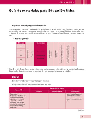 Educación Física



              Guía de materiales para Educación Física



                    Organización del programa de estudio

              El programa de estudio de esta asignatura se conforma de cinco bloques integrados por competencias,
              un propósito por bloque, contenidos, aprendizajes esperados, estrategias didácticas, sugerencias para
              el proceso de evaluación, consideraciones didácticas para el desarrollo del bloque y secuencias de tra-
              bajo.

                        Estructura general

                              Bloques                                    Contenidos




                                                                                                                                                      para el desarrollo del bloque
                                                                                                                        Sugerencias para el proceso
                                  I




                                                                                                                                                       Consideraciones didácticas




                                                                                                                                                                                         Secuencias de trabajo
                                             Competencias




                                                                                                                              de evaluación
                                                                                        Aprendizajes
                                  II


                                                                                                          Estrategias
                                                                                         esperados



                                                                                                          didácticas
                                                            Propósito




                                                                         Conceptual

                                 III                                    Procedimental

                                                                         Actitudinal
                                 IV


                                  V


              Con el fin de alinear los recursos —impresos, audiovisuales e informáticos— y apoyar la planeación
              didáctica del docente, se retomó el apartado de contenidos del programa de estudio.


                    Bloque I
                    Escucho y olvido; veo y recuerdo; hago y entiendo

                    Competencia. Manifestación global de la corporeidad

                                                                                            Materiales de apoyo
                           Contenidos
                                                                        Impresos                       Audiovisuales                                                                  Informáticos
                Conceptual                                                                                                                              http://www.efdeportes.
                Reconocer y clasificar las                                                                                                              com/efd59/espac.htm
                relaciones espaciales:
                topológicas (vecindad,                                                                                                                  http://www.danza.unam.
                separación, orden),                                                                                                                     mx/
                proyectiva (distancia y
                trayectoria) y euclidiano
                (longitud, volumen y
                superficie).

                                                                                                                                                                                                                 Continúa


                                                                                                                                                                                                                      57


AB-GUIA-ART-3.indd 57                                                                                                                                                                                                 25/3/11 09:50:25
 