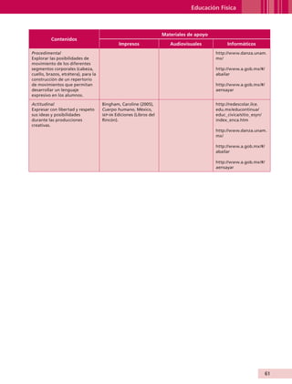 Educación Física



                                                                                    Materiales de apoyo
                          Contenidos
                                                             Impresos                  Audiovisuales           Informáticos
                Procedimental                                                                             http://www.danza.unam.
                Explorar las posibilidades de                                                             mx/
                movimiento de los diferentes
                segmentos corporales (cabeza,                                                             http://www.a.gob.mx/#/
                cuello, brazos, etcétera), para la                                                        abailar
                construcción de un repertorio
                de movimientos que permitan                                                               http://www.a.gob.mx/#/
                desarrollar un lenguaje                                                                   aensayar
                expresivo en los alumnos.

                Actitudinal                          Bingham, Caroline (2005),                            http://redescolar.ilce.
                Expresar con libertad y respeto      Cuerpo humano, México,                               edu.mx/educontinua/
                sus ideas y posibilidades            sep-sn Ediciones (Libros del                         educ_civica/sitio_esyn/
                durante las producciones             Rincón).                                             index_enca.htm
                creativas.
                                                                                                          http://www.danza.unam.
                                                                                                          mx/

                                                                                                          http://www.a.gob.mx/#/
                                                                                                          abailar

                                                                                                          http://www.a.gob.mx/#/
                                                                                                          aensayar




                                                                                                                                    61


AB-GUIA-ART-3.indd 61                                                                                                               25/3/11 09:50:29
 