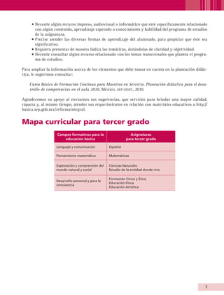• Necesite algún recurso impreso, audiovisual o informático que esté específicamente relacionado
                          con algún contenido, aprendizaje esperado o conocimiento y habilidad del programa de estudios
                          de la asignatura.
                        • Precise atender las diversas formas de aprendizaje del alumnado, para propiciar que éste sea
                          significativo.
                        • Requiera presentar de manera lúdica las temáticas, dotándolas de claridad y objetividad.
                        • Necesite consultar algún recurso relacionado con los temas transversales que plantea el progra-
                          ma de estudios.

              Para ampliar la información acerca de los elementos que debe tomar en cuenta en la planeación didác-
              tica, le sugerimos consultar:

                       Curso Básico de Formación Continua para Maestros en Servicio. Planeación didáctica para el desa-
                       rrollo de competencias en el aula 2010, México, sep-dgfc, 2010.

              Agradecemos su apoyo al enviarnos sus sugerencias, que servirán para brindar una mayor calidad,
              riqueza y, al mismo tiempo, atender sus requerimientos en relación con materiales educativos a http://
              basica.sep.gob.mx/reformaintegral.


              Mapa curricular para tercer grado
                                      Campos formativos para la                   Asignaturas
                                         educación básica                       para tercer grado

                                     Lenguaje y comunicación         Español

                                     Pensamiento matemático          Matemáticas


                                     Exploración y comprensión del   Ciencias Naturales
                                     mundo natural y social          Estudio de la entidad donde vivo

                                                                     Formación Cívica y Ética
                                     Desarrollo personal y para la
                                                                     Educación Física
                                     convivencia
                                                                     Educación Artística




                                                                                                                       


AB-GUIA-ART-3.indd 7                                                                                                  25/3/11 09:49:36
 