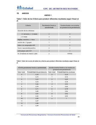 GPC DE ARTRITIS REUMATOIDE
Gerencia de Prestaciones Hospitalarias – Gerencia Central de Prestaciones de Salud
30
19. ANEXOS
ANEXO 1
Tabla 1: Valor de los Criterio para predecir diferentes resultados según Visser et
al.
Tabla 2 Valor de la suma de todos los criterios para predecir diferentes resultados según Visser et
al.
 
