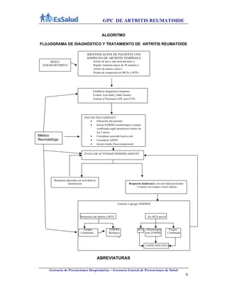 GPC DE ARTRITIS REUMATOIDE
Gerencia de Prestaciones Hospitalarias – Gerencia Central de Prestaciones de Salud
9
ALGORITMO
FLUJOGRAMA DE DIAGNÓSTICO Y TRATAMIENTO DE ARTRITIS REUMATOIDE
ABREVIATURAS
EVALUAR ACTIVIDAD PERIÓDICAMENTE
Respuesta adecuada con actividad en
disminución Respuesta inadecuada con actividad persistente
> 6 meses con terapia a dosis óptima
Cambiar o agregar DARMES
Respuesta sub-óptima a MTX No MTX previo
Terapia DARME MTX Monoterapia Terapia
Combinada Biológico otro DARME Combinada
 
DARME BIOLOGICO
Establecer diagnóstico temprano
Evaluar Actividad y Daño basales
Estimar el Pronóstico (FR, anti-CCP)
INICIAR TRATAMIENTO
 Educación del paciente
 Iniciar DARME (monoterapia o terapia
combinada según pronóstico) dentro de
los 3 meses
 Considerar esteroide local u oral
 Considerar AINES
 Iniciar terapia física/ocupacional
IDENTIFICACION DE PACIENTE CON
SOSPECHA DE ARTRITIS TEMPRANA
Artritis de dos o más articulaciones ó
Rigidez matutina mayor de 30 minutos ó
Artritis de manos o pies ó
Prueba de compresión de MCFs o MTFs
MÉDICO
GENERAL/INTERNISTA
Médico
Reumatólogo
 