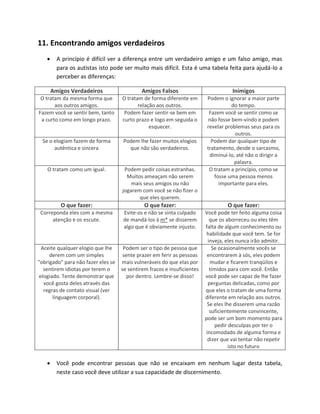 11. Encontrando amigos verdadeiros
 A princípio é difícil ver a diferença entre um verdadeiro amigo e um falso amigo, mas
para os autistas isto pode ser muito mais difícil. Esta é uma tabela feita para ajudá-lo a
perceber as diferenças:
Amigos Verdadeiros Amigos Falsos Inimigos
O tratam da mesma forma que
aos outros amigos.
O tratam de forma diferente em
relação aos outros.
Podem o ignorar a maior parte
do tempo.
Fazem você se sentir bem, tanto
a curto como em longo prazo.
Podem fazer sentir-se bem em
curto prazo e logo em seguida o
esquecer.
Fazem você se sentir como se
não fosse bem-vindo e podem
revelar problemas seus para os
outros.
Se o elogiam fazem de forma
autêntica e sincera
Podem lhe fazer muitos elogios
que não são verdadeiros.
Podem dar qualquer tipo de
tratamento, desde o sarcasmo,
diminuí-lo, até não o dirigir a
palavra.
O tratam como um igual. Podem pedir coisas estranhas.
Muitos ameaçam não serem
mais seus amigos ou não
jogarem com você se não fizer o
que eles querem.
O tratam a princípio, como se
fosse uma pessoa menos
importante para eles.
O que fazer: O que fazer: O que fazer:
Correponda eles com a mesma
atenção e os escute.
Evite-os e não se sinta culpado
de mandá-los à m* se disserem
algo que é obviamente injusto.
Você pode ter feito alguma coisa
que os aborreceu ou eles têm
falta de algum conhecimento ou
habilidade que você tem. Se for
inveja, eles nunca irão admitir.
Aceite qualquer elogio que lhe
derem com um simples
"obrigado" para não fazer eles se
sentirem idiotas por terem o
elogiado. Tente demonstrar que
você gosta deles através das
regras de contato visual (ver
linguagem corporal).
Podem ser o tipo de pessoa que
sente prazer em ferir as pessoas
mais vulneráveis do que elas por
se sentirem fracos e insuficientes
por dentro. Lembre-se disso!
Se ocasionalmente vocês se
encontrarem à sós, eles podem
mudar e ficarem tranqüilos e
tímidos para com você. Então
você pode ser capaz de lhe fazer
perguntas delicadas, como por
que eles o tratam de uma forma
diferente em relação aos outros.
Se eles lhe disserem uma razão
suficientemente convincente,
pode ser um bom momento para
pedir desculpas por ter o
incomodado de alguma forma e
dizer que vai tentar não repetir
isto no futuro
 Você pode encontrar pessoas que não se encaixam em nenhum lugar desta tabela,
neste caso você deve utilizar a sua capacidade de discernimento.
 