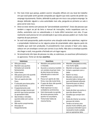  Por mais triste que pareça, podem ocorrer situações difíceis em seu local de trabalho
em que você pode sentir grande compaixão por alguém que está a ponto de perder seu
emprego injustamente. Porém, defendê-lo pode por em risco o seu próprio emprego. Se
desejar defender alguém a uma autoridade mais alta, pergunte-se primeiro se vale à
pena correr este risco.
 Deve-se estar atento com pessoas de “personalidade autoritária”. Estas são pessoas que
tendem a seguir ao pé da letra o manual de instruções, muito respeitosos com os
chefes, autoritário com os subordinados e é muito difícil raciocinar com eles. O que
realmente você precisa ter em consideração é que estas pessoas podem ser muito mais
espertas do que parecem.
 Se você está pesquisando, pode encontrar uma situação onde deve patentear, registrar
a propriedade intelectual ou ter alguma prova de propriedade sobre alguma parte do
trabalho que você tem produzido. O procedimento mais sensato é fazer uma cópia,
colocar em um envelope e enviar por correio à sua chefia. Não abra o envelope quando
ele chegar a você, mas guarde-o fechado em um lugar seguro.
 Só encontrarás três tipos de pessoas na vida, os submissos, os assertivos (afirmativos) e
os agressivos. Tente ser do tipo assertivo.
Submissos Assertivos Agressivos
 Olha para baixo.
 Mantém seus punhos
fechados (um sinal de
fechamento).
 Falam baixo.
 Dão passos para trás quando
conversam com eles.
 Têm um aperto de mão
fraco.
 É colocado para baixo pelos
outros facilmente.
 Freqüentemente está
irritado consigo mesmo por
permitir que outras pessoas
se aproveitem dele.
 São tímidos e retraídos
quando estão com outras
pessoas.
 Não aceita cumprimentos.
 Desculpa-se
freqüentemente.
 Mantém uma postura ereta
e relaxada.
 Durante a conversa mantém
um contato visual por mais
de dois terços do tempo,
olhando para o rosto em
conjunto.
 Possui um aperto de mão
firme, mas não muito forte.
 É capaz de dizer não quando
achar necessário.
 Pode expressar os seus
verdadeiros sentimentos.
 Está interessado na opinião
de outras pessoas tanto
quanto na sua própria.
 Tenta tratar todos da
mesma forma.
 Mantém uma postura ereta,
mas muito rígida.
 Mantém os braços cruzados
 Gritam e apontam com o
dedo.
 Batem na mesa.
 Mantém contato visual
durante todo o tempo em
que está falando (olhando
fixamente para os olhos).
 Costuma preferir falar a
ouvir.
 Gosta de dizer aos outros o
que eles devem fazer.
 Acredita que sempre tem
razão.
 Gosta de chamar as outras
pessoas de inúteis.
 Tende a se tornar uma
pessoa muito solitária, pois
as pessoas entendem que é
necessário muito cuidado
para se aproximar dela.
 