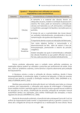 Guia de Atenção à Saúde da Pessoa com Estomia
29
Quadro 5 – Dispositivos mais utilizados em estomias
respiratórias e suas características
Estomia Dispositivos Características e Cuidados Mínimos Necessários
Respiratória
Cânulas
O tamanho e o material das cânulas devem ser
adequados ao peso, à idade e à condição da pessoa com
estomia. Por vezes, pode ser necessária a utilização de
cânulas com balonetes ou cuff, otimizando a ventilação
e impedindo a passagem de líquidos e secreções para os
pulmões.
O tempo de uso e a periodicidade das trocas devem
ser avaliados individualmente, considerando o risco de
contaminação e de quebra dos dispositivos.
É importante atentar-se para as indicações do fabricante.
Válvulas
fonatórias
Tem como objetivo facilitar a comunicação e o
desenvolvimento da fala, além de reduzir o risco de
broncoaspiração, promovendo o retorno da pressão
subglótica.
Existem situações nas quais é contraindicada a utilização
das válvulas fonatórias ou que podem dificultar seu uso.
Por isso, cada caso deve ser avaliado individualmente.
Fonte: Autoria própria.
Outros produtos adjuvantes para o cuidado como películas protetoras ou
medicações tópicas podem ser utilizados e prescritos por profissionais da saúde. Entre
eles, citam-se: protetores cutâneos, creme barreira e espuma absorvente para proteção
da traqueostomia.
A literatura orienta a evitar a utilização de cânulas metálicas, devido à baixa
biocompatibilidade, à constituição rígida, à ausência de balonete e à falta de conector
universal que permita a conexão à ventilação mecânica (HESS, 2005; SHERMAN et al.,
2000; O’CONNOR; WHITE, 2010).
Medidas para prevenção da obstrução devem ser indicadas para todas as crianças
e adultos com traquestomia, e reforçadas pela equipe de enfermagem e fisioterapia.
Essas medidas incluem: aspiração regular com técnica correta e quando houver evidência
de secreção em vias aéreas; umidificação da secreção; utilização de animador manual
autoinflável (Ambu) nas aspirações, para melhor mobilização das secreções; e trocas
regulares de cânulas (SHERMAN et al., 2000).
Diante de decanulação acidental, a inserção de tubo orotraqueal (cerca de 5 cm) no
orifício da traqueostomia pode manter o traqueostoma pérvio e garantir o acesso à via
aérea até a chegada do serviço de emergência ou a recolocação de nova cânula. Nesse
 