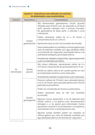 Ministério da Saúde
32
Quadro 6 – Dispositivos mais utilizados em estomias
de alimentação e suas características
Estomia Dispositivos Características
De
alimentação
Sondas
gastrostomias
São denominadas gastrostomias iniciais (quando
utilizadas pela primeira vez), de reposição ou de baixo
perfil (quando utilizadas com o pertuito formado).
Na gastrostomia de baixo perfil, a extensão é curta
e destacável.
Podem apresentar calibre de 12 a 30 French e
comprimento de 30 cm a 150 cm.
Apresentam duas ou três vias (conexões de entrada).
Estas sondas podem ser mantidas na câmara gástrica por
meio de balonete insuflado com água destilada estéril
ou em formato de “cogumelo”, para fixação interna, e de
anel flexível (anteparo), para fixação externa.
Procedimento realizado cirurgicamente, laparoscopicamente
ouporviaendoscópicapercutânea.
Sondas
jejunais
São menos calibrosas, apresentando calibre de 8 a
14 French e comprimento de aproximadamente 75 cm.
Devido ao calibre, deve-se ter cautela quanto ao risco
de complicação mecânica, como obstruções.
Procedimentorealizadocirurgicamenteouporendoscopia.
Sondas
gastrojejunais
Possuem calibres de 9 French, para colocação jejunal,
e 22 ou 24 French, para colocação gástrica por meio da
gastrostomia já existente.
Podem ser constituídas de silicone ou poliuretano.
Podem apresentar duas ou três vias (conexões
de entrada).
Algumas marcas apresentam a via do balonete para
fixação interna, a via gástrica para descompressão/
drenagem e a via jejunal para alimentação. Outras
apresentam somente a via do balonete e a via gástrica,
necessitando inserir a sonda jejunal por elas.
Algumas sondas também podem ser mantidas na
câmara gástrica por meio de balonete insuflado com
água destilada estéril ou em formato de “cogumelo”.
Fonte: Autoria própria.
 