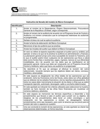 SECRETARÍA DE
             CONTRALORÍA Y
             DESARROLLO
             ADMINISTRATIVO

SUBSECRETARÍA DE NORMATIVIDAD Y CONTROL DE LA GESTIÓN PÚBLICA
DIRECCIÓN GENERAL DE AUDITORÍA GUBERNAMENTAL




                         Instructivo de llenado del modelo de Marco Conceptual

Identificador                                                   Descripción
       1.            Anotar el nombre de la Dependencia, Órgano Desconcentrado, Procuraduría
                     General de la República o Entidad, según corresponda.
       2.            Anotar el número de la auditoría de acuerdo con el Programa Anual de Control y
                     Auditoría o el número consecutivo que le corresponda tratándose de auditorías
                     no programadas.
       3.            Señalar el área a la cual se aplica la auditoría.
       4.            Anotar la fecha de elaboración del Marco Conceptual.
       5.            Mencionar el tipo de auditoría que se practica.
       6.            Anotar las iniciales del auditor que elaboró el Marco Conceptual.
       7.            El rubro se refiere al aspecto específico asignado al auditor para su análisis, por
                     ejemplo: el área a la que se le practica la auditoría es administración y finanzas.
                     La planeación general arrojó como área susceptible de revisión la Tesorería, por
                     lo que el auditor podrá incluir cualquiera de las operaciones que lleva a cabo
                     ésta (como fondos fijos o revolventes, pagos, ingresos, bancos en sus diferentes
                     modalidades, etc.) de acuerdo con los datos que se manifestaron en la
                     planeación general, misma que debe ser congruente con el Programa Anual de
                     Control y Auditoría, salvo que fuera una auditoría no programada.
       8.            Se describirá el fin que se persigue al efectuar la revisión del rubro
                     seleccionado, recuerde siempre que los objetivos deben ser claros, concisos,
                     medibles y alcanzables.
       9.            En este espacio se desglosarán las cifras totales de las operaciones que se
                     analizarán, tanto las financieras como las físicas, estos datos son cifras globales
                     que se obtienen de los estados financieros o de los reportes presupuestarios. En
                     todos los casos debe mencionarse la situación de los datos o cifras que se están
                     manejando (ejercido, autorizado, devengado, saldo a una fecha determinada).
       10.           En este apartado se indicarán los criterios utilizados para seleccionar la muestra,
                     también se hará mención de las cifras físico financieras por muestrear en
                     números relativos y absolutos.
       11.           En este espacio se mencionan las técnicas específicas a desarrollar y los
                     procedimientos que llevará a cabo el auditor para cumplir con su objetivo, el
                     desglose de los procedimientos debe tener un orden cronológico y ser
                     congruente con las operaciones a revisar, se desagregarán tantos
                     procedimientos como sea necesario, para cubrir el alcance que se previó para la
                     revisión del rubro o aspecto en cuestión.
       12.           Una vez concluida la revisión de las operaciones, en este apartado se citarán las
                     observaciones determinadas, en forma resumida.




                                                                                                     40
 