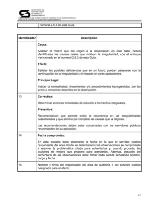 SECRETARÍA DE
             CONTRALORÍA Y
             DESARROLLO
             ADMINISTRATIVO
SUBSECRETARÍA DE NORMATIVIDAD Y CONTROL DE LA GESTIÓN PÚBLICA
DIRECCIÓN GENERAL DE AUDITORÍA GUBERNAMENTAL


                      numeral 2.5.3 de esta Guía.



Identificador                                                   Descripción

                    Causa:

                    Señalar el motivo que dio origen a la observación en este caso, deben
                    identificarse las causas reales que motivan la irregularidad, con el enfoque
                    mencionado en el numeral 2.5.3 de esta Guía.

                    Efecto:

                    Señalar las posibles deficiencias que en un futuro puedan generarse con la
                    continuación de la irregularidad y el impacto en otras operaciones.

                    Principio Legal:

                    Indicar la normatividad, lineamientos y/o procedimientos transgredidos, por los
                    actos u omisiones descritos en la observación.

13                  Correctiva:

                    Determinar acciones inmediatas de solución a los hechos irregulares.

                    Preventiva:

                    Recomendación que permite evitar la recurrencia en las irregularidades
                    determinadas y que elimina por completo las causas que la originan.

                    Las recomendaciones deben estar concertadas con los servidores públicos
                    responsables de su aplicación.

14                  Fecha compromiso:

                    En este espacio debe plasmarse la fecha en la que el servidor público
                    responsable del área donde se determinaron las observaciones se compromete
                    a resolver la problemática citada para solventarlas y, cuando proceda, las
                    acciones de mejora que propone para atenderlas. Además, después del
                    comentario de las observaciones debe firmar cada cédula señalando nombre,
                    cargo y fecha.

15                  Nombre y firma del responsable del área de auditoría o del servidor público
                    designado para el efecto.




                                                                                                47
 