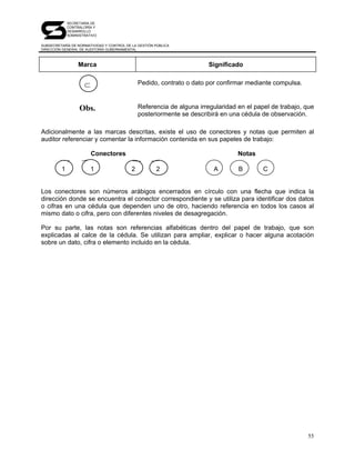 SECRETARÍA DE
             CONTRALORÍA Y
             DESARROLLO
             ADMINISTRATIVO

SUBSECRETARÍA DE NORMATIVIDAD Y CONTROL DE LA GESTIÓN PÚBLICA
DIRECCIÓN GENERAL DE AUDITORÍA GUBERNAMENTAL



                  Marca                                                Significado


                     ⊂                         Pedido, contrato o dato por confirmar mediante compulsa.



                  Obs.                         Referencia de alguna irregularidad en el papel de trabajo, que
                                               posteriormente se describirá en una cédula de observación.

Adicionalmente a las marcas descritas, existe el uso de conectores y notas que permiten al
auditor referenciar y comentar la información contenida en sus papeles de trabajo:

                         Conectores                                               Notas

         1               1                 2          2                  A        B        C


Los conectores son números arábigos encerrados en círculo con una flecha que indica la
dirección donde se encuentra el conector correspondiente y se utiliza para identificar dos datos
o cifras en una cédula que dependen uno de otro, haciendo referencia en todos los casos al
mismo dato o cifra, pero con diferentes niveles de desagregación.

Por su parte, las notas son referencias alfabéticas dentro del papel de trabajo, que son
explicadas al calce de la cédula. Se utilizan para ampliar, explicar o hacer alguna acotación
sobre un dato, cifra o elemento incluido en la cédula.




                                                                                                          55
 