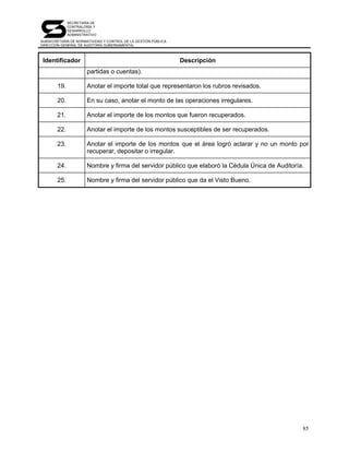 SECRETARÍA DE
              CONTRALORÍA Y
              DESARROLLO
              ADMINISTRATIVO
SUBSECRETARÍA DE NORMATIVIDAD Y CONTROL DE LA GESTIÓN PÚBLICA
DIRECCIÓN GENERAL DE AUDITORÍA GUBERNAMENTAL



 Identificador                                                  Descripción
                       partidas o cuentas).

        19.            Anotar el importe total que representaron los rubros revisados.

        20.            En su caso, anotar el monto de las operaciones irregulares.

        21.            Anotar el importe de los montos que fueron recuperados.

        22.            Anotar el importe de los montos susceptibles de ser recuperados.

        23.            Anotar el importe de los montos que el área logró aclarar y no un monto por
                       recuperar, depositar o irregular.

        24.            Nombre y firma del servidor público que elaboró la Cédula Única de Auditoría.

        25.            Nombre y firma del servidor público que da el Visto Bueno.




                                                                                                   85
 