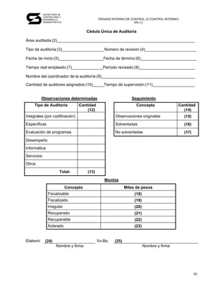 SECRETARÍA DE
            CONTRALORÍA Y
            DESARROLLO                         ÓRGANO INTERNO DE CONTROL (O CONTROL INTERNO)
            ADMINISTRATIVO                                         EN (1)


                                        Cédula Única de Auditoría

Área auditada:(2)______________________________________________________________

Tipo de auditoría:(3)___________________Número de revisión:(4)_______________________

Fecha de inicio:(5)____________________Fecha de término:(6)_________________________

Tiempo real empleado:(7)______________Período revisado:(8)_________________________

Nombre del coordinador de la auditoría:(9)__________________________________________

Cantidad de auditores asignados:(10)_____Tiempo de supervisión:(11)___________________


           Observaciones determinadas                             Seguimiento
     Tipo de Auditoría             Cantidad                          Concepto               Cantidad
                                       (12)                                                   (14)
Integrales (por codificación)                           Observaciones originales               (15)
Específicas                                             Solventadas                            (16)
Evaluación de programas                                 No solventadas                         (17)

Desempeño
Informática
Servicios
Otros
                        Total:          (13)

                                                  Montos
                             Concepto                          Miles de pesos
               Fiscalizable                                         (18)
               Fiscalizado                                          (19)
               Irregular                                            (20)
               Recuperado                                           (21)
               Recuperable                                          (22)
               Aclarado                                             (23)


Elaboró:     (24)                              Vo.Bo.   (25)
                     Nombre y firma                                        Nombre y firma




                                                                                                      86
 