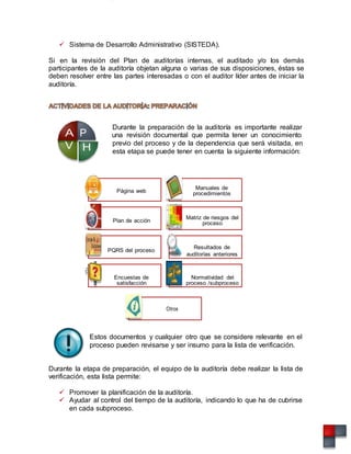 V H
 Sistema de Desarrollo Administrativo (SISTEDA).
Si en la revisión del Plan de auditorías internas, el auditado y/o los demás
participantes de la auditoría objetan alguna o varias de sus disposiciones, éstas se
deben resolver entre las partes interesadas o con el auditor líder antes de iniciar la
auditoría.
Durante la preparación de la auditoría es importante realizar
A P una revisión documental que permita tener un conocimiento
previo del proceso y de la dependencia que será visitada, en
esta etapa se puede tener en cuenta la siguiente información:
Página web
Manuales de
procedimientos
Plan de acción
Matriz de riesgos del
proceso
PQRS del proceso
Resultados de
auditorías anteriores
Encuestas de
satisfacción
Normatividad del
proceso /subproceso
Otros
Estos documentos y cualquier otro que se considere relevante en el
proceso pueden revisarse y ser insumo para la lista de verificación.
Durante la etapa de preparación, el equipo de la auditoría debe realizar la lista de
verificación, esta lista permite:
 Promover la planificación de la auditoría.
 Ayudar al control del tiempo de la auditoría, indicando lo que ha de cubrirse
en cada subproceso.
 