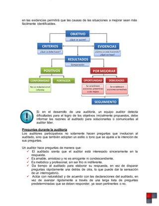 en las evidencias permitirá que las causas de las situaciones a mejorar sean más
fácilmente identificables.
OBJETIVO
¿Qué se quiere?
CRITERIOS EVIDENCIAS
¿Qué se debe hacer?
RESULTADOS
¿Cómo se está haciendo?
¿Qué se hace?
POSITIVOS
Comparación
POR MEJORAR
CONFORMIDAD FORTALEZA OPORTUNIDAD DEBILIDADES
No se redactanenel
informe
Se establecen
acciones preventivas
o de mejora
Se establecen
acciones correctivas
SEGUIMIENTO
Si en el desarrollo de una auditoría, un equipo auditor detecta
dificultades para el logro de los objetivos inicialmente propuestos, debe
informar las razones al auditado para solucionarlas o comunicarlas al
auditor líder.
Preguntas durante la auditoría
Los auditores participativos no solamente hacen preguntas que involucran al
auditado, sino que también adoptan un estilo o tono que se ajusta a la intención de
sus preguntas.
Un auditor hace preguntas de manera que:
 El auditado sienta que el auditor está interesado sinceramente en la
respuesta.
 Es amable, amistoso y no es arrogante ni condescendiente.
 Es metódico y profesional, sin ser frio ni indiferente.
 Da tiempo al auditado para elaborar su respuesta, en vez de disparar
preguntas rápidamente una detrás de otra, lo que puede dar la sensación
de un interrogatorio.
 Actúa con naturalidad y de acuerdo con las declaraciones del auditado, en
vez de avanzar rígidamente a través de una larga lista de preguntas
predeterminadas que se deben responder, ya sean pertinentes o no.
 