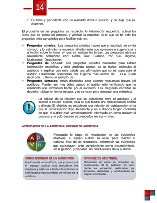  Es firme y persistente con un auditado difícil o evasivo, y no deja que se
disperse.
El propósito de las preguntas es recolectar la información requerida, aclarar las
ideas que se tienen del proceso y verificar la exactitud de lo que se ha oído, las
preguntas más apropiadas para facilitar esto es:
 Preguntas abiertas: Las preguntas abiertas hacen que el auditado se sienta
cómodo y lo estimulan a expresar abiertamente sus opiniones o sugerencias y
a hablar sobre la forma en que se realizan las tareas. Las preguntas abiertas
usualmente comienzan con: Cómo, Qué, Cuándo, Por qué, Dígame,
Muéstreme, Descríbame.
 Preguntas de sondeo: son preguntas abiertas diseñadas para extraer
información específica y más profunda acerca de un tópico, estimulan al
auditado a explicar con más detalle una afirmación que no es clara para el
auditor. Usualmente comienzan por: Dígame más acerca de…, Que quiere
decir con…, Deme un ejemplo de…
 Preguntas cerradas: están diseñadas para obtener respuestas breves del
auditado. Pueden ser muy útiles cuando el auditor está verificando que ha
entendido una afirmación hecha por el auditado. Las preguntas cerradas se
deberían utilizar en forma escasa, y no se usan para empezar una entrevista.
La calidad de la relación que se establezca entre el auditado y el
auditor o equipo auditor, será la que facilite una comunicación abierta
y directa. El objetivo es establecer una relación de colaboración en la
que la comunicación fluya libremente y los auditados tengan confianza
en que el auditor está verdaderamente interesado en cómo realizan el
proceso y no solo desean sorprenderlos en sus errores.
Finalizada la etapa de recolección de las evidencias
A P objetivas, el equipo auditor se reúne para realizar el
balance final de los resultados, determinar las evidencias
V H que constituyen tanto cumplimiento como incumplimiento
en la gestión, y preparar las conclusiones de la auditoría.
Resultadode una auditoría, que proporciona
el equipo auditor tras considerar los
objetivos y criterios establecidos y todas las
debilidadesy oportunidades de mejora de la
auditoría.
Documento en donde se depositan las
conclusiones de la auditoría, es decir
donde se encuentran redactadas las
fortalezas, debilidades y oportunidades de
mejora encontradas.
 