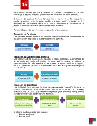 Cada equipo auditor prepara y presenta el informe correspondiente, el cual
constituye el registro completo y conciso de los resultados de dicho ejercicio.
El informe de auditoría traduce fielmente los resultados obtenidos, recuerda el
objetivo y alcance, indica la fecha, establece la composición del equipo auditor,
referencia los documentos examinados, define debilidades y oportunidades de
mejora y relaciona los puntos fuertes del proceso auditado.
Para la redacción de los informes es importante tener en cuenta:
Redacción de Fortalezas
Una fortaleza debería expresar la situación positiva encontrada, acompañada de
una justificación de porque el auditor la considera como tal.
FORTALEZA BENEFICIO
(¿Qué situación?) (¿Porqué?)
Redacción de Oportunidades de Mejora
Una oportunidad de mejora debe expresar el riesgo encontrado acompañado de
un concepto por parte del auditor de para qué le serviría al sistema la
implementación de dicha oportunidad de mejora, incluyendo cuál es el requisito
del SGIC SISTEMA DE GESTION INTEGRAL DE CALIDAD que está en riesgo de
ser incumplido.
RIESGO BENEFICIO CONDICIONAL
(¿Qué situación?) (¿Para qué?, propósito)
Redacción de Debilidades
Una debilidad debe expresar la situación que presenta desviación frente a los
criterios establecidos, cuál es el criterio del SGIC SISTEMA DE GESTION
INTEGRAL DE CALIDAD que se está incumpliendo y qué evidencia clara y objetiva
soporta la decisión de establecer una debilidad.
DECLARACIÓN CRITERIO INCUMPLIDO EVIDENCIA
(Se observó, se encontró,
se evidenció,seidentificó)
(Incumple,no se hizo,
fallo)
(Dónde, cuándo,
cuánto)
El informe puede presentar dos estados:
 Informe preliminar
 Informe final
 