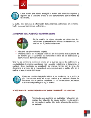 A P
V
Cada auditor jefe deberá entregar al auditor líder todos los soportes y
registros de la auditoría llevada a cabo conjuntamente con el informe de
la auditoría.
El auditor líder consolida la información de los informes preliminares en el informe
final y conserva los informes preliminares.
En la reunión de cierre, después de determinar las
A P debilidades y oportunidades de mejora encontradas, se
V H
realizan las siguientes actividades:
 Recuento del procedimiento seguido.
 Presentación de los resultados obtenidos en el desarrollo de la auditoría, de
tal manera que se garantice una comprensión clara de las debilidades y
oportunidades de mejora detectadas.
Una vez se termine la reunión de cierre, en la cual se expone las debilidades y
oportunidades de mejora encontradas y se aprueba verbalmente el documento, el
auditado debe manifestar su aceptación de manera formal, con la firma del
documento o a través de la respuesta al correo enviado por el auditor jefe, en el
cual se le hace entrega del informe.
Cualquier opinión divergente relativa a los resultados de la auditoría
y/o conclusiones entre el equipo auditor y el auditado deben de
discutirse y si es posible resolverse. Si no se resolvieran, el auditor
líder mediará para llegar a algún acuerdo.
Terminada cada auditoría los auditados y el auditor jefe
realizan la evaluación del equipo auditor, y este registro
H es entregado al auditor líder junto a los demás registros
de auditoría.
 