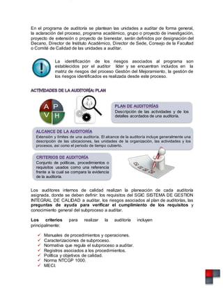 En el programa de auditoría se plantean las unidades a auditar de forma general,
la aclaración del proceso, programa académico, grupo o proyecto de investigación,
proyecto de extensión o proyecto de bienestar, serán definidos por designación del
Decano, Director de Instituto Académico, Director de Sede, Consejo de la Facultad
o Comité de Calidad de las unidades a auditar.
La identificación de los riesgos asociados al programa son
establecidos por el auditor líder y se encuentran incluidos en la
matriz de riesgos del proceso Gestión del Mejoramiento, la gestión de
los riesgos identificados es realizada desde este proceso.
A P
Descripción de las actividades y de los
V H detalles acordados de una auditoría.
Extensión y límites de una auditoría. El alcance de la auditoría incluye generalmente una
descripción de las ubicaciones, las unidades de la organización, las actividades y los
procesos, así como el periodo de tiempo cubierto.
Conjunto de políticas, procedimientos o
requisitos usados como una referencia
frente a la cual se compara la evidencia
de la auditoría.
Los auditores internos de calidad realizan la planeación de cada auditoría
asignada, donde se deben definir: los requisitos del SGIC SISTEMA DE GESTION
INTEGRAL DE CALIDAD a auditar, los riesgos asociados al plan de auditorías, las
preguntas de ayuda para verificar el cumplimiento de los requisitos y
conocimiento general del subproceso a auditar.
Los criterios para realizar la auditoría incluyen
principalmente:
 Manuales de procedimientos y operaciones.
 Caracterizaciones de subproceso.
 Normativa que regula el subproceso a auditar.
 Registros asociados a los procedimientos.
 Política y objetivos de calidad.
 Norma NTCGP 1000.
 MECI.
 