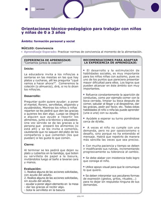 pág.44
Orientaciones técnico-pedagógico para trabajar con niños
y niñas de 0 a 3 años
AUTISMO
EXPERIENCIA DE APRENDIZAJE:
“Comamos juntos la colación”
Inicio:
La educadora invita a los niños/as a
sentarse en las mesitas en las que hay
platos y cucharas, allí les pregunta “¿qué
vamos a hacer ahora?”. Comeremos la
colación (o almuerzo), dirá, si no lo dicen
los niños/as.
Desarrollo:
Preguntar quién quiere ayudar: a poner
el mantel, florero, servilletas, eligiendo y
ayudándolos, Mientras los niños o niñas
reparten se les pedirá que den las gracias
a quienes les dan algo. Luego se elegirá
a alguien que ayude a repartir los
alimentos, junto a la técnico y educadora.
Una vez servido se da las gracias a la
persona que preparó los alimentos (si
está allí) y se les invita a comerlos,
cautelando que no saquen del plato de los
compañeros y que comenten (los que
puedan) si les gusta lo que comen.
Cierre:
Al terminar se les pedirá que dejen su
plato y cubiertos en la bandeja, que boten
su servilleta de papel a la basura,
invitándolos luego al baño a lavarse cara
y manos.
Evaluación:
1. Realiza alguna de las acciones solicitadas,
con ayuda del adulto.
2. Realiza alguna de las acciones solicitadas,
sin ayuda del adulto.
- ayudar a poner algún elemento en la mesa
- dar las gracias al recibir algo.
- bota la servilleta en la basura
RECOMENDACIONES PARA ADAPTAR
LA EXPERIENCIA DE APRENDIZAJE:
El desarrollo y la estimulación de
habilidades sociales, es muy importante
para los niños niñas con autismo, pues es
uno de los puntos que pareciera presentar
mayor dificultad para ellos. Los logros que
pueden alcanzar en éste ámbito son muy
importantes.
Refuerce constantemente la aparición de
conductas, como por ejemplo comer con la
boca cerrada, limpiar su boca después de
comer, saludar al llegar y al despedirse, dar
las gracias, pedir por favor, etc. Todas estas
habilidades el niño o niña las puede aprender
(una a una) con su ayuda.
Ayúdele a esperar su turno poniéndose
cerca de él/ella.
A veces el niño no cumple con una
demanda, pero no por oposicionismo o
desafío, sino porque no ha entendido el
mensaje. Habrá que repetirlo de manera
más sencilla las veces que sea preciso.
Con mucha paciencia y tiempo se deben
ir modificando sus rutinas, incrementando
progresivamente su tolerancia al cambio.
Se debe alabar con insistencia todo logro
que consiga el niño.
Utilice apoyo visual para que le comunique
lo que quiere.
Se deben interpretar sus peculiares formas
de expresión (gestos, gritos, rituales...)
para no dejar sin respuesta ninguna de sus
demandas.
Ámbito: formación personal y social
NÚCLEO: Convivencia
Aprendizaje Esperado: Practicar normas de convivencia al momento de la alimentación.
 