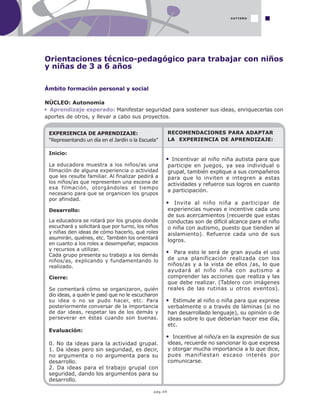 pág.49
AUTISMO
Orientaciones técnico-pedagógico para trabajar con niños
y niñas de 3 a 6 años
Ámbito formación personal y social
NÚCLEO: Autonomía
Aprendizaje esperado: Manifestar seguridad para sostener sus ideas, enriquecerlas con
aportes de otros, y llevar a cabo sus proyectos.
RECOMENDACIONES PARA ADAPTAR
LA EXPERIENCIA DE APRENDIZAJE:
Incentivar al niño niña autista para que
participe en juegos, ya sea individual o
grupal, también explique a sus compañeros
para que lo inviten e integren a estas
actividades y refuerce sus logros en cuanto
a participación.
Invite al niño niña a participar de
experiencias nuevas e incentive cada uno
de sus acercamientos (recuerde que estas
conductas son de difícil alcance para el niño
o niña con autismo, puesto que tienden al
aislamiento). Refuerce cada uno de sus
logros.
Para esto le será de gran ayuda el uso
de una planificación realizada con los
niños/as y a la vista de ellos /as, lo que
ayudará al niño niña con autismo a
comprender las acciones que realiza y las
que debe realizar. (Tablero con imágenes
reales de las rutinas u otros eventos).
Estimule al niño o niña para que exprese
verbalmente o a través de láminas (si no
han desarrollado lenguaje), su opinión o de
ideas sobre lo que deberían hacer ese día,
etc.
Incentive al niño/a en la expresión de sus
ideas, recuerde no sancionar lo que expresa
y otorgar mucha importancia a lo que dice,
pues manifiestan escaso interés por
comunicarse.
EXPERIENCIA DE APRENDIZAJE:
“Representando un día en el Jardín o la Escuela”
Inicio:
La educadora muestra a los niños/as una
filmación de alguna experiencia o actividad
que les resulte familiar. Al finalizar pedirá a
los niños/as que representen una escena de
esa filmación, otorgándoles el tiempo
necesario para que se organicen los grupos
por afinidad.
Desarrollo:
La educadora se rotará por los grupos donde
escuchará y solicitará que por turno, los niños
y niñas den ideas de cómo hacerlo, qué roles
asumirán, quiénes, etc. También los orientará
en cuanto a los roles a desempeñar, espacios
y recursos a utilizar.
Cada grupo presenta su trabajo a los demás
niños/as, explicando y fundamentando lo
realizado.
Cierre:
Se comentará cómo se organizaron, quién
dio ideas, a quién le pasó que no le escucharon
su idea o no se pudo hacer, etc. Para
posteriormente conversar de la importancia
de dar ideas, respetar las de los demás y
perseverar en éstas cuando son buenas.
Evaluación:
0. No da ideas para la actividad grupal.
1. Da ideas pero sin seguridad, es decir,
no argumenta o no argumenta para su
desarrollo.
2. Da ideas para el trabajo grupal con
seguridad, dando los argumentos para su
desarrollo.
 