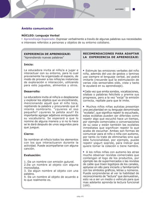 pág.45
Ámbito comunicación
NÚCLEO: Lenguaje Verbal
Aprendizaje Esperado: Expresar verbalmente a través de algunas palabras sus necesidades
e intereses referidos a personas y objetos de su entorno cotidiano.
AUTISMO
RECOMENDACIONES PARA ADAPTAR
LA EXPERIENCIA DE APRENDIZAJE:
Estimule las emisiones verbales del niño
niña, además del uso de gestos y laminas
use siempre el lenguaje verbal, así podrá
imitarle (recuerde que la estimulación de
varias vías sensoriales oído, vista y tacto
le ayudará en su aprendizaje).
Cada vez que emita sonidos, vocalizaciones,
silabas o palabras felicítelo y premie sus
progresos, pero a la vez “exija” la emisión
correcta, repítale para que le imite.
Muchos niños niñas autistas presentan
una peculiaridad en su lenguaje denominada
“ecolalia”, que significa repetir lo escuchado,
estas ecolalias pueden ser diferidas como
repetir algo que escuchó hace un tiempo,
por ejemplo comerciales o conversaciones
de su casa y están también las ecolalias
inmediatas que significan repetir lo que
acaba de escuchar. Ambas son formas de
comunicar para el niño o niña con autismo,
por tanto no trate de eliminarlas sino que
déle funcionalidad, por ejemplo, puede
repetir yogurt soprole, para indicar que
quiere tomar la colación o tiene hambre.
A los niños niñas con autismo les atrae
mucho observar revistas comerciales que
contengan el logo de los productos, por
ejemplo las de supermercados o las revistas
de cable que traen logotipos de los canales,
apóyese en ello para iniciarlo y familiarizarlo
con los símbolos gráficos, letras y números.
Puede sorprenderse al ver la habilidad de
reconocimiento de “lectura” que demuestran,
esto va a ser un medio o vehiculo para que
mas adelante aprenda la lectura funcional
(útil).
EXPERIENCIA DE APRENDIZAJE:
“Aprendiendo nuevas palabras”
Inicio:
La educadora invita al niño/a a jugar e
interactuar con su entorno, para lo cual
previamente ha organizado el espacio, de
modo de proveer a los niños/as instancias
de exploración e interacción, utilizando
para esto juguetes, alimentos y otros.
Desarrollo:
La educadora invita al niño/a a desplazarse
y explorar los objetos que va encontrando,
mencionando aquél que el niño toca,
repitiendo la palabra y procurando que él
intente nombrarlo. “¿quieres el oso
pequeño? ¿quieres la pelota azul? Es
importante agregar adjetivos enriqueciendo
su vocabulario. Se esperará a que lo
nomine de alguna manera y si no lo hace
se le dará después de unos segundos para
que juegue.
Cierre:
Se nombran al niño/a todos los elementos
con los que interactuaron durante la
actividad. Puede acompañarse con alguna
canción.
Evaluación:
1. Da un nombre con emisión gutural.
2.Da un nombre al objeto con alguna
monosílaba.
3. Da algún nombre al objeto con una
palabra.
4. Da un nombre al objeto de acuerdo a
lo que realmente es.
 