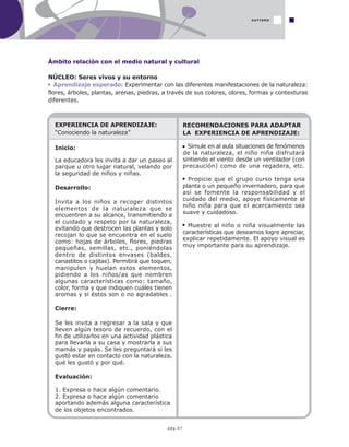 pág.47
AUTISMO
Ámbito relación con el medio natural y cultural
NÚCLEO: Seres vivos y su entorno
Aprendizaje esperado: Experimentar con las diferentes manifestaciones de la naturaleza:
flores, árboles, plantas, arenas, piedras, a través de sus colores, olores, formas y contexturas
diferentes.
EXPERIENCIA DE APRENDIZAJE:
“Conociendo la naturaleza”
Inicio:
La educadora les invita a dar un paseo al
parque u otro lugar natural, velando por
la seguridad de niños y niñas.
Desarrollo:
Invita a los niños a recoger distintos
elementos de la naturaleza que se
encuentren a su alcance, transmitiendo a
el cuidado y respeto por la naturaleza,
evitando que destrocen las plantas y solo
recojan lo que se encuentra en el suelo
como: hojas de árboles, flores, piedras
pequeñas, semillas, etc., poniéndolas
dentro de distintos envases (baldes,
canastitos o cajitas). Permitirá que toquen,
manipulen y huelan estos elementos,
pidiendo a los niños/as que nombren
algunas características como: tamaño,
color, forma y que indiquen cuáles tienen
aromas y si éstos son o no agradables .
Cierre:
Se les invita a regresar a la sala y que
lleven algún tesoro de recuerdo, con el
fin de utilizarlos en una actividad plástica
para llevarla a su casa y mostrarla a sus
mamás y papás. Se les preguntará si les
gustó estar en contacto con la naturaleza,
qué les gustó y por qué.
Evaluación:
1. Expresa o hace algún comentario.
2. Expresa o hace algún comentario
aportando además alguna característica
de los objetos encontrados.
RECOMENDACIONES PARA ADAPTAR
LA EXPERIENCIA DE APRENDIZAJE:
Simule en al aula situaciones de fenómenos
de la naturaleza, el niño niña disfrutará
sintiendo el viento desde un ventilador (con
precaución) como de una regadera, etc.
Propicie que el grupo curso tenga una
planta o un pequeño invernadero, para que
así se fomente la responsabilidad y el
cuidado del medio, apoye físicamente al
niño niña para que el acercamiento sea
suave y cuidadoso.
Muestre al niño o niña visualmente las
características que deseamos logre apreciar,
explicar repetidamente. El apoyo visual es
muy importante para su aprendizaje.
 
