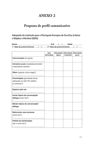 151 
ANEXO 2 
Proposta de perfil comunicativo 
Adaptado da tradução para o Português Europeu de Sua Kay (s/data) 
e Shipley e McAfee (2003). 
Nome: __________________________________ D.N: ___/___/_____ Idade: _________ 
1.ª Data de preenchimento: ___/___/_____ 2.ª Data de preenchimento: ___/___/_____ 
Sem 
dificuldade 
Dificuldade 
ligeira 
Dificuldade 
moderada 
Dificuldade 
grave 
Comunicação (em geral) 
– ________________________________ 
Contacto ocular (estabelece/mantém 
e desvia/não mantém) 
– ________________________________ 
Olhar (suporta; como reage?) 
– ________________________________ 
Proximidade (permite/de forma 
ade­quada 
ou não? Por defeito 
ou excesso?) 
– ________________________________ 
Esperar pela vez 
– ________________________________ 
Iniciar tópico de conversação/ 
diálogo (como faz?) 
– ________________________________ 
Manter tópico de conversação/ 
diálogo 
– ________________________________ 
Reformular uma conversa 
(como faz?) 
– ________________________________ 
Pedido de clarificações 
(faz e como faz?) 
– ________________________________ 
 