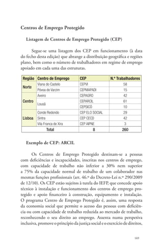 169 
Centros de Emprego Protegido 
Listagem de Centros de Emprego Protegido (CEP) 
Segue-se uma listagem dos CEP em funcionamento (à data 
do fecho desta edição) que abrange a distribuição geográfica e regiões 
plano, bem como o número de trabalhadores em regime de emprego 
apoiado em cada uma das estruturas. 
Região Centro de Emprego CEP N.º Trabalhadores 
Norte 
Viana do Castelo CEPVI 58 
Póvoa do Varzim CEPMAPADI 15 
Centro 
Aveiro CEPAGRO 42 
Lousã 
CEPARCIL 61 
CEPSICÓ 10 
Lisboa 
Conde Redondo CEP ELO SOCIAL 29 
Sintra CEP CECD 42 
Vila Franca de Xira CEP AIPNE 3 
Total 8 260 
Exemplo de CEP: ARCIL 
Os Centros de Emprego Protegido destinam-se a pessoas 
com deficiências e incapacidades, inscritas nos centros de emprego, 
com capacidade de trabalho não inferior a 30% nem superior 
a 75% da capacidade normal de trabalho de um colaborador nas 
mesmas funções profissionais (art. 46.º do Decreto-Lei n.º 290/2009 
de 12/10). Os CEP estão sujeitos à tutela do IEFP, que concede apoio 
técnico à instalação e funcionamento dos centros de emprego pro-tegido 
e apoio financeiro à construção, equipamento e instalação. 
O programa Centro de Emprego Protegido é, assim, uma resposta 
da economia social que permite o acesso das pessoas com deficiên-cia 
ou com capacidade de trabalho reduzida ao mercado de trabalho, 
reconhecendo o seu direito ao emprego. Assenta numa perspetiva 
inclusiva, promove o princípio da justiça social e o exercício de direitos, 
 