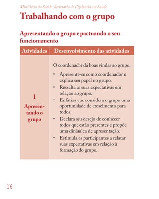 16
Ministério da Saúde. Secretaria de Vigilância em Saúde
Trabalhando com o grupo
Apresentando o grupo e pactuando o seu
funcionamento
Atividades Desenvolvimento das atividades
1
Apresen-
tando o
grupo
O coordenador dá boas vindas ao grupo.
• Apresenta-se como coordenador e
explica seu papel no grupo.
• Ressalta as suas expectativas em
relação ao grupo.
• Enfatiza que considera o grupo uma
oportunidade de crescimento para
todos.
• Declara seu desejo de conhecer
todos que estão presentes e propõe
uma dinâmica de apresentação.
• Estimula os participantes a relatar
suas expectativas em relação à
formação do grupo.
 