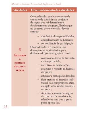 18
Ministério da Saúde. Secretaria de Vigilância em Saúde
Atividades Desenvolvimento das atividades
3
Pactuando
o
contrato
de convi-
vência
O coordenador expõe o conceito de
contrato de convivência: conjunto
de regras que vai determinar o
funcionamento do grupo. Explica que
no contrato de convivência devem
constar:
– distribuição de responsabilidades;
– estabelecimento de horários;
– concordância de participação.
O coordenador e o monitor irão
desempenhar as atividades que a
dinâmica do grupo exigir, tais como:
– coordenar os temas de discussão
e o tempo de fala;
– incentivar as deliberações;
– assegurar o respeito às decisões
do grupo;
– estimular a participação de todos;
– ﬁcar atentos ao respeito indi-
vidual e ao compromisso ético
do sigilo sobre as falas ocorridas
no grupo;
– sintetizar e resumir as regras
do contrato de convivência,
relendo-as para que o grupo
possa aprová-las.
 