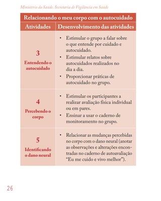 26
Ministério da Saúde. Secretaria de Vigilância em Saúde
Relacionando o meu corpo com o autocuidado
Atividades Desenvolvimento das atividades
3
Entendendo o
autocuidado
• Estimular o grupo a falar sobre
o que entende por cuidado e
autocuidado.
• Estimular relatos sobre
autocuidados realizados no
dia a dia.
• Proporcionar práticas de
autocuidado no grupo.
4
Percebendo o
corpo
• Estimular os participantes a
realizar avaliação física individual
ou em pares.
• Ensinar a usar o caderno de
monitoramento no grupo.
5
Identiﬁcando
o dano neural
• Relacionar as mudanças percebidas
no corpo com o dano neural (anotar
as observações e alterações encon-
tradas no caderno de autoavaliação
“Eu me cuido e vivo melhor”).
 