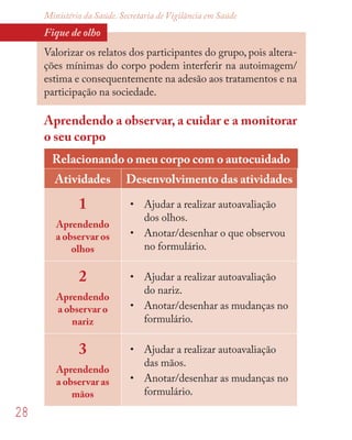 28
Ministério da Saúde. Secretaria de Vigilância em Saúde
Fique de olho
Valorizar os relatos dos participantes do grupo, pois altera-
ções mínimas do corpo podem interferir na autoimagem/
estima e consequentemente na adesão aos tratamentos e na
participação na sociedade.
Aprendendo a observar, a cuidar e a monitorar
o seu corpo
Relacionando o meu corpo com o autocuidado
Atividades Desenvolvimento das atividades
1
Aprendendo
a observar os
olhos
• Ajudar a realizar autoavaliação
dos olhos.
• Anotar/desenhar o que observou
no formulário.
2
Aprendendo
a observar o
nariz
• Ajudar a realizar autoavaliação
do nariz.
• Anotar/desenhar as mudanças no
formulário.
3
Aprendendo
a observar as
mãos
• Ajudar a realizar autoavaliação
das mãos.
• Anotar/desenhar as mudanças no
formulário.
 