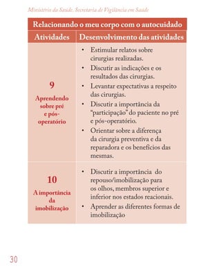30
Ministério da Saúde. Secretaria de Vigilância em Saúde
Relacionando o meu corpo com o autocuidado
Atividades Desenvolvimento das atividades
9
Aprendendo
sobre pré
e pós-
operatório
• Estimular relatos sobre
cirurgias realizadas.
• Discutir as indicações e os
resultados das cirurgias.
• Levantar expectativas a respeito
das cirurgias.
• Discutir a importância da
“participação”do paciente no pré
e pós-operatório.
• Orientar sobre a diferença
da cirurgia preventiva e da
reparadora e os benefícios das
mesmas.
10
A importância
da
imobilização
• Discutir a importância do
repouso/imobilização para
os olhos, membros superior e
inferior nos estados reacionais.
• Aprender as diferentes formas de
imobilização
 