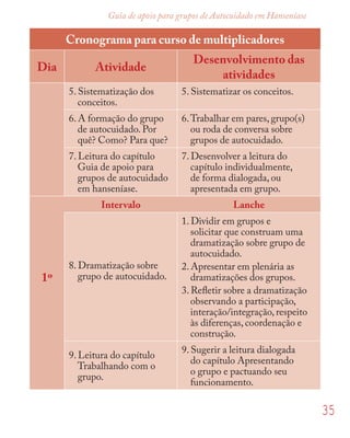 35
Guia de apoio para grupos de Autocuidado em Hanseníase
Cronograma para curso de multiplicadores
Dia Atividade
Desenvolvimento das
atividades
5. Sistematização dos
conceitos.
5. Sistematizar os conceitos.
6. A formação do grupo
de autocuidado. Por
quê? Como? Para que?
6.Trabalhar em pares, grupo(s)
ou roda de conversa sobre
grupos de autocuidado.
7. Leitura do capítulo
Guia de apoio para
grupos de autocuidado
em hanseníase.
7. Desenvolver a leitura do
capítulo individualmente,
de forma dialogada, ou
apresentada em grupo.
Intervalo Lanche
1º
8. Dramatização sobre
grupo de autocuidado.
1. Dividir em grupos e
solicitar que construam uma
dramatização sobre grupo de
autocuidado.
2. Apresentar em plenária as
dramatizações dos grupos.
3. Reﬂetir sobre a dramatização
observando a participação,
interação/integração, respeito
às diferenças, coordenação e
construção.
9. Leitura do capítulo
Trabalhando com o
grupo.
9. Sugerir a leitura dialogada
do capítulo Apresentando
o grupo e pactuando seu
funcionamento.
 