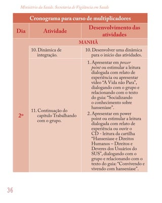 36
Ministério da Saúde. Secretaria de Vigilância em Saúde
Cronograma para curso de multiplicadores
Dia Atividade
Desenvolvimento das
atividades
MANHÃ
10. Dinâmica de
integração.
10. Desenvolver uma dinâmica
para o início das atividades.
2º
11. Continuação do
capítulo Trabalhando
com o grupo.
1. Apresentar em power
point ou estimular a leitura
dialogada com relato de
experiência ou apresentar
vídeo “A Vida não Para”,
dialogando com o grupo e
relacionando com o texto
do guia: “Socializando
o conhecimento sobre
hanseníase”.
2. Apresentar em power
point ou estimular a leitura
dialogada com relato de
experiência ou ouvir o
CD - leitura da cartilha
“Hanseniase e Direitos
Humanos – Direitos e
Deveres dos Usuários do
SUS”, dialogando com o
grupo e relacionando com o
texto do guia: “Convivendo e
vivendo com hanseníase”.
 