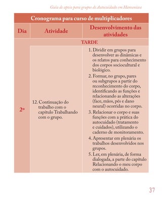 37
Guia de apoio para grupos de Autocuidado em Hanseníase
Cronograma para curso de multiplicadores
Dia Atividade
Desenvolvimento das
atividades
TARDE
2º
12. Continuação do
trabalho com o
capítulo Trabalhando
com o grupo.
1. Dividir em grupos para
desenvolver as dinâmicas e
os relatos para conhecimento
dos corpos sociocultural e
biológico.
2. Formar, no grupo, pares
ou subgrupos a partir do
reconhecimento do corpo,
identiﬁcando as funções e
relacionando as alterações
(face, mãos, pés e dano
neural) ocorridas no corpo.
3. Relacionar o corpo e suas
funções com a prática do
autocuidado (tratamento
e cuidados), utilizando o
caderno de monitoramento.
4. Apresentar em plenária os
trabalhos desenvolvidos nos
grupos.
5. Ler, em plenária, de forma
dialogada, a parte do capítulo
Relacionando o meu corpo
com o autocuidado.
 