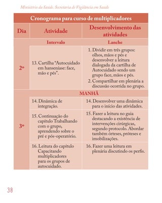38
Ministério da Saúde. Secretaria de Vigilância em Saúde
Cronograma para curso de multiplicadores
Dia Atividade
Desenvolvimento das
atividades
Intervalo Lanche
2º
13.Cartilha “Autocuidado
em hanseníase: face,
mão e pés”.
1. Dividir em três grupos:
olhos, mãos e pés e
desenvolver a leitura
dialogada da cartilha de
Autocuidado sendo um
grupo face, mãos e pés.
2. Compartilhar em plenária a
discussão ocorrida no grupo.
MANHÃ
14. Dinâmica de
integração.
14. Desenvolver uma dinâmica
para o início das atividades.
3º
15. Continuação do
capítulo Trabalhando
com o grupo,
aprendendo sobre o
pré e pós-operatório.
15. Fazer a leitura no guia
destacando a existência de
intervenções cirúrgicas,
segundo protocolo. Abordar
também órteses, próteses e
imobilizações.
16. Leitura do capítulo
Capacitando
multiplicadores
para os grupos de
autocuidado.
16. Fazer uma leitura em
plenária discutindo os perﬁs.
 