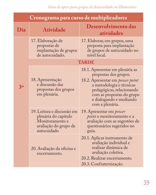 39
Guia de apoio para grupos de Autocuidado em Hanseníase
Cronograma para curso de multiplicadores
Dia Atividade
Desenvolvimento das
atividades
17. Elaboração de
propostas de
implantação de grupos
de autocuidado.
17. Elaborar, em grupos, uma
proposta para implantação
de grupos de autocuidado no
nível local.
TARDE
3º
18. Apresentação
e discussão das
propostas dos grupos
em plenária.
18.1. Apresentar em plenária as
propostas dos grupos.
18.2. Apresentar em power point
a metodologia e técnicas
pedagógicas, relacionando
com as propostas do grupo
e dialogando e mediando
com a plenária.
19.Leitura e discussão em
plenária do capítulo
Monitoramento e
avaliação do grupo de
autocuidado
19. Apresentar em power
point o monitoramento e a
avaliação com as sugestões de
questionários sugeridos no
guia.
20. Avaliação da oﬁcina e
encerramento.
20.1. Aplicar instrumento de
avaliação individual e
realizar dinâmica de
avaliação coletiva.
20.2. Realizar encerramento.
20.3. Confraternização.
 