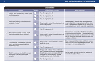 4                                                                                                                             GUIA DE AYUDA PARA LA AUTOEVALUACIÓN DE LOS RIESGOS DEL TRACTOR




                                                                                   CUESTIONARIO
                             PREGUNTA                        RESPUESTA             PELIGROS O RIESGOS DETECTADOS                                  MEDIDAS CORRECTORAS

        El tractor, ¿está equipado con un asiento auxiliar
                                                                  Sí     Pase a la pregunta núm. 3
    1
        para llevar pasajeros?                                    No     Pase a la pregunta núm. 2
                                                                  Sí     Pase a la pregunta núm. 3
        ¿Hace cumplir la norma de no llevar a ningún                                                                          Debe informarse al conductor y a los demás trabajadores
    2
        pasajero en el tractor?                                          Riesgo de caída a un nivel diferente a causa de la   de que está prohibido transportar a acompañantes del con-
                                                                  No
                                                                         presencia de pasajeros.                              ductor si no hay asientos auxiliares. Hay que designar a un
                                                                                                                              responsable para hacer cumplir esta medida de prohibición.

                                                                  Sí     Pase a la pregunta núm. 4
                                                                                                                              Debe informarse al conductor y a los demás trabajadores
    3   ¿Procura que el número de pasajeros no sea                                                                            de que está prohibido transportar a un número de acompa-
        superior al número de asientos auxiliares?                No
                                                                         Riesgo de caída a un nivel diferente a causa de la   ñantes superior al número de asientos auxiliares del tractor.
                                                                         presencia de pasajeros.                              Hay que designar un responsable para hacer cumplir esta
                                                                                                                              medida de prohibición.

                                                                                                                              Deben limpiarse periódicamente los peldaños de acceso al
                                                                         Riesgo de caída a un nivel diferente al acceder o
        En los estribos de acceso al tractor, ¿hay barro,         Sí                                                          tractor para que no haya ningún material deslizante. Hay
                                                                         al bajar del tractor.
    4   grasa o herramientas que puedan provocar                                                                              que designar a un responsable para ello.
        resbalones o caídas?
                                                                  No     Pase a la pregunta núm. 5
                                                                         Riesgo de caída de objetos sobre el conductor du-
                                                                         rante la manipulación o riesgo de desprendimiento
        ¿Existe la posibilidad de caída de las cargas             Sí     de objetos (p. ej., cuando se manipulan balas de     Hay que dotar al tractor de una estructura de protección
    5   manipuladas o bien de objetos sobre el                           paja o palés con medios mecánicos y existe el        resistente a la caída de objetos.
        conductor?                                                       riesgo de que caigan sobre el tractorista).
                                                                  No     Pase a la pregunta núm. 6
 