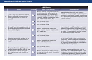 GUIA DE AYUDA PARA LA AUTOEVALUACIÓN DE LOS RIESGOS DEL TRACTOR                                                                                                                               5




                                                                                    CUESTIONARIO
                              PREGUNTA                        RESPUESTA             PELIGROS O RIESGOS DETECTADOS                                MEDIDAS CORRECTORAS

                                                                          Riesgo de proyección de fragmentos o partículas,
                                                                                                                             Debe protegerse al conductor con algún sistema de
                                                                          normalmente al utilizar equipos agrícolas con
                                                                                                                             protección que evite que los objetos proyectados impacten
         ¿Existe el riesgo de que el conductor del tractor                órganos en movimiento que puedan desplazar,
                                                                   Sí                                                        contra él. Esta protección debe instalarse, preferentemente,
         pueda ser golpeado por objetos proyectados                       con una gran energía cinética, algunos objetos
   6                                                                                                                         cerca del punto de origen desde donde se puede producir la
         por los equipos agrícolas que utiliza en ese                     (segadoras, segadoras-acondicionadoras, remol-
                                                                                                                             proyección de objetos.
         momento?                                                         ques, distribuidoras de estiércol, etc.).

                                                                   No     Pase a la pregunta núm. 7

                                                                   Sí     Pase a la pregunta núm. 8
         La toma de fuerza del tractor y la transmisión de                                                                   Deben protegerse la toma de fuerza y el eje de transmisión.
   7     la toma de fuerza del equipo que va conectado al                 Riesgo de atrapamiento por objetos o entre         Debe veriﬁcarse periódicamente el estado de estas protec-
         tractor, ¿están protegidas?                               No     objetos en la toma de fuerza o en la transmisión   ciones y, en caso de que no sean operativas, sustituirlas. Hay
                                                                          de la toma de fuerza.                              que designar a un responsable para realizar las veriﬁcacio-
                                                                                                                             nes periódicas del estado de las protecciones.

                                                                   Sí     Pase a la pregunta núm. 9

         Los órganos de transmisión del tractor y de los                                                                     Hay que proteger todos los órganos de transmisión con
   8     equipos acoplados, ¿están protegidos eﬁcaz-                                                                         apartacuerpos. Debe veriﬁcarse periódicamente el estado
         mente?                                                    No
                                                                          Riesgo de atrapamiento por objetos o entre         de estas protecciones y, en caso de que no sean operati-
                                                                          objetos en otras transmisiones.                    vas, sustituirlas. Hay que designar a un responsable para
                                                                                                                             realizar las veriﬁcaciones periódicas.

                                                                   Sí     Pase a la pregunta núm. 10
         Al enganchar los equipos agrícolas, ¿lo hace
         siguiendo un método de trabajo seguro que evite                                                                     Al enganchar los equipos agrícolas hay que actuar con
   9     los atrapamientos en el punto de enganche o                      Riesgo de atrapamiento por objetos o entre obje-   mucho cuidado, con el ﬁn de evitar atrapamientos, y seguir
         en la máquina a la que están conectados los               No     tos en las operaciones de conexión y desconexión   unas pautas de comportamiento seguras. Hay que designar
         equipos?                                                         de equipos agrícolas.                              a un responsable que vele por que los equipos agrícolas se
                                                                                                                             enganchen siguiendo unos procedimientos seguros.
 