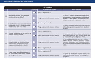 GUIA DE AYUDA PARA LA AUTOEVALUACIÓN DE LOS RIESGOS DEL TRACTOR                                                                                                                            7




                                                                                    CUESTIONARIO
                              PREGUNTA                        RESPUESTA             PELIGROS O RIESGOS DETECTADOS                              MEDIDAS CORRECTORAS

                                                                   Sí     Pase a la pregunta núm. 11

  10     Los pedales de los frenos, ¿están bloqueados                                                                      Los pedales de los frenos deben llevarse siempre trabados
         cuando circula por vías públicas?                                                                                 (excepto cuando se circula a velocidades reducidas dentro
                                                                   No     Riesgo de atrapamiento por vuelco del tractor.   de la ﬁnca y se desea realizar un giro pronunciado). Cada
                                                                                                                           conductor es responsable de aplicar esta medida.
                                                                   Sí     Pase a la pregunta núm. 12
         En la realización de tareas que pueden reducir la
  11     estabilidad del tractor, ¿lo equipa con contrape-                                                                 Con el ﬁn de favorecer la estabilidad del tractor, es aconse-
         sos o bien con un lastre en las ruedas?                   No     Riesgo de atrapamiento por vuelco del tractor.   jable que disponga de contrapesos, así como de lastre en
                                                                                                                           las ruedas.

                                                                   Sí     Pase a la pregunta núm. 13
  12     Su tractor, ¿está equipado con una estructura de
         protección antivuelco resistente?                                                                                 Hay que dotar al tractor de una estructura antivuelco resis-
                                                                   No     Riesgo de atrapamiento por vuelco del tractor.   tente que esté homologada. Dicha estructura siempre tiene
                                                                                                                           que estar montada y preparada para ser utilizada.
                                                                                                                           Hay que dotar a los asientos del tractor de un cinturón
                                                                                                                           ventral de seguridad. Siempre que se conduzca el tractor,
         ¿Existe el riesgo de que, en caso de vuelco, el           Sí     Riesgo de atrapamiento por vuelco del tractor.   el conductor y los pasajeros deben abrocharse el cinturón.
  13     conductor y/o los pasajeros puedan quedar                                                                         Hay que designar a un responsable para hacer cumplir esta
         atrapados por la estructura de protección?                                                                        medida.

                                                                   No     Pase a la pregunta núm. 14

                                                                   Sí     Pase a la pregunta núm. 15
         ¿Procura acoplar siempre los equipos remolca-
  14     dos, en especial los más pesados, al punto más                                                                    Los equipos más pesados deben acoplarse siempre al pun-
         bajo de enganche del tractor?                             No     Riesgo de atrapamiento por vuelco del tractor.   to de enganche más bajo del tractor (punto de enganche
                                                                                                                           ﬁjo o petaca).
 