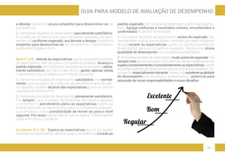- 21 -
GUIA PARA MODELO DE AVALIAÇÃO DE DESEMPENHO
a desejar. Apresenta pouco empenho para desenvolver-se na
competência.
2. Demonstra resultado de desempenho parcialmente satisfatório.
As evidências de atendimento aos indicadores avaliados, ora apre-
sentam-se conforme esperado, ora deixam a desejar. Apresenta
empenho para desenvolver-se na competência. O desempenho
oscila entre Regular e Bom.
Bom (7 a 8) - Atende às expectativas quanto ao padrão esperado
de desempenho, definido para a competência avaliada. Alcança o
padrão esperado, demonstrando resultado de desempenho plena-
mente satisfatório. Na maioria das vezes o gestor apenas valida
o atendimento da competência em relação ao padrão.
1. Demonstra resultado de desempenho satisfatório. Faz normal-
mente o que se espera. As evidências de atendimento aos indicado-
res avaliados revelam alcance das expectativas quanto ao padrão
esperado de desempenho.
2. Demonstra resultado de desempenho plenamente satisfatório.
Faz sempre o que se espera. As evidências são claras e objetivas
e confirmam o atendimento pleno às expectativas quanto ao
padrão esperado de desempenho para os indicadores avaliados,
cujo empenho indica possibilidade de mover-se para o nível
seguinte. Por vezes realiza mais do que se espera. O desempenho
oscila entre Bom e Excelente.
Excelente (9 a 10) - Supera as expectativas quanto ao padrão
esperado de desempenho definido para a competência. Excede ao
padrão esperado, demonstrando desempenho além das expecta-
tivas. Agrega melhorias e resultados visíveis, reconhecidos e
confirmados no âmbito da entidade.
1. Demonstra resultado de desempenho acima do esperado. Faz
normalmente mais do que se espera. Há evidências claras e objetivas
de que excede às expectativas quanto ao padrão esperado de
desempenho para os Indicadores avaliados. Revela uma ótima
qualidade de desempenho nos resultados apresentados.
2. Demonstraresultadodedesempenhomuito acima do esperado.Faz
sempre mais do que se espera. Há evidências claras e objetivas de que
supera constantemente e consistentemente as expectativas quanto
ao padrão esperado de desempenho para os Indicadores avaliados. De-
sempenho especialmente relevante. Revela uma excelente qualidade
de desempenho nos resultados apresentados e potencial para
assunção de novas responsabilidades e novos desafios.
 