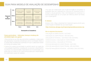- 24 -
GUIA PARA MODELO DE AVALIAÇÃO DE DESEMPENHO
Potencial
de
Evolução
Alto
Verificar Outras
Atividades
Aumentar
Desafios
Verificar Nova
Posição
Médio
Verificar Outras
Atividades
Desenvolver
(Treinamento)
Aumentar
Desafios
Baixo
Colocar em
Observação
Desenvolver
(Treinamento)
Desenvolver
(Treinamento)
Baixo Médio Alto
Desempenho na Competência
Casos particulares – Admissão, licença e mudança de
atividade/órgão e/ou gestor
• Recomenda-se que não seja submetido à avaliação o colaborador
que apresentar, no período considerado, tempo na entidade inferior a
6 meses (não considerando os períodos em que o colaborador estiver
em licença, de qualquer tipo).
• Casos de mudança de atividade no período devem ser objeto de
uma avaliação específica, considerando, se possível, o desempenho
na antiga e na nova atividade. Dependendo da nova atividade, isso
pode exigir um maior ou um menor tempo para que o desempenho
do colaborador possa ser avaliado.
• No caso do colaborador que mudar de órgão ou de gestor, a
avaliação deve ser realizada por meio de um consenso entre o
antigo e o atual gestores, mas a formalização do processo e a
eventual elaboração de um projeto de melhoria devem ser feitas
com o atual gestor.
9. Anexos
Acesse o link, e faça o download do material de apoio pronto para
customização à realidade da sua organização.
http://sistemas.abrapp.org.br/apoio/guiaavaliacao/anexo.zip
São os seguintes documentos:
• AVALIAÇÃO DE COMPETÊNCIAS - GESTORES		
• AVALIAÇÃO DE COMPETÊNCIAS - NÃO GESTOREs
• AVALIAÇÃO DE POTENCIAL - GESTORES E NÃO GESTORES	
• NÍVEIS DA ESCALA - AVALIAÇÃO DE COMPETÊNCIAS	
• NÍVEIS DA ESCALA - AVALIAÇÃO DE POTENCIAL
• FICHA DE AVALIAÇÃO DE COMPETÊNCIAS - GESTORES
• FICHA DE AVALIAÇÃO DE COMPETÊNCIAS - NÃO GESTORES
• FICHA DE AVALIAÇÃO DE POTENCIAL - GESTORES E NÃO GESTORES	
 