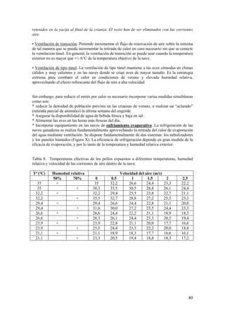 40 
retenidos en la yacija al final de la crianza. El resto han de ser eliminados con las corrientes aire. 
• Ventilación de transición. Pretende incrementar el flujo de renovación de aire sobre la mínima de tal manera que se pueda incrementar la retirada de calor en caso necesario sin que se conecte la ventilación túnel. En general, la ventilación de transición se puede usar cuando la temperatura exterior no es mayor que +/- 6°C de la temperatura objetivo de la nave. 
• Ventilación de tipo túnel. La ventilación de tipo túnel mantiene a las aves cómodas en climas cálidos y muy calientes y en las naves donde se crían aves de mayor tamaño. Es la estrategia extrema para combatir el calor en condiciones de verano y elevada humedad relativa, aprovechando el efecto refrescante del flujo de aire a alta velocidad. 
Sin embargo, para reducir el estrés por calor es necesario incorporar varias medidas simultáneas como son: 
* reducir la densidad de población prevista en las crianzas de verano, o realizar un “aclarado” (retirada parcial de animales) la última semana del engorde. 
* Asegurar la disponibilidad de agua de bebida fresca y baja en sal . 
* Alimentar las aves en las horas más frescas del día. 
* Incorporar equipamiento en las naves de enfriamiento evaporativo. La refrigeración de las naves ganaderas se realiza fundamentalmente aprovechando la retirada del calor de evaporación del agua mediante ventilación. Se dispone fundamentalmente de dos sistemas: los nebulizadores y los paneles húmedos (Figura X). La eficiencia de refrigeración depende en gran medida de la eficacia de evaporación, y por lo tanto de la temperatura y humedad relativa exterior. 
Tabla 8. Temperaturas efectivas de los pollos expuestos a diferentes temperaturas, humedad relativa y velocidad de las corrientes de aire dentro de la nave. 
Tª (ºC) 
Humedad relativa 
Velocidad del aire (m/s) 
50% 
70% 
0 
0,5 
1 
1,5 
2 
2,5 
35 
+ 
35 
32,2 
26,6 
24,4 
23,3 
22,2 
35 
+ 
38,3 
35,5 
30,5 
28,8 
26,1 
24,4 
32,2 
+ 
32,2 
29,4 
25,5 
23,8 
22,7 
21,1 
32,2 
+ 
35,5 
32,7 
28,8 
27,2 
25,5 
23,3 
29,4 
+ 
29,4 
26,6 
24,4 
22,8 
21,1 
20,0 
29,4 
+ 
31,6 
30,0 
27,2 
25,5 
24,4 
23,3 
26,6 
+ 
26,6 
24,4 
22,2 
21,1 
18,9 
18,3 
26,6 
+ 
28,3 
26,1 
24,4 
23,3 
20,5 
19,4 
23,9 
+ 
23,9 
22,8 
21,1 
20,0 
17,7 
16,6 
23,9 
+ 
25,5 
24,4 
23,3 
22,2 
20,0 
18,8 
21,1 
+ 
21,1 
18,9 
18,3 
17,7 
16,6 
16,1 
21,1 
+ 
23,3 
20,5 
19,4 
18,8 
18,3 
17,2  