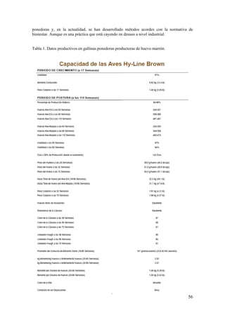 56 
ponedoras y, en la actualidad, se han desarrollado métodos acordes con la normativa de bienestar. Aunque es una práctica que está cayendo en desuso a nivel industrial. 
Tabla 1. Datos productivos en gallinas ponedoras productoras de huevo marrón.  