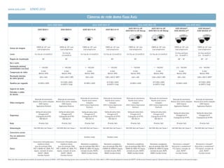 www.axis.com	                  JUNHO 2012

                                                                                                                    Câmeras de rede domo fixas Axis
                                                          Série AXIS M30                                                    Série AXIS M31-R                                                   Série AXIS M31-VE                                                     Série AXIS M32
                                                                                                                                                                               AXIS M3113-VE                     AXIS M3114-VE                       AXIS M3203(a)                    AXIS M3204(a)
                                           AXIS M3011                        AXIS M3014                      AXIS M3113-R                      AXIS M3114-R
                                                                                                                                                                            AXIS M3113-VE Nocap               AXIS M3114-VE Nocap                   AXIS M3203-V(b)                  AXIS M3204-V(b)




                                          CMOS de 1/4“ com                 CMOS de 1/4“ com                  CMOS de 1/4“ com                  CMOS de 1/4“ com                  CMOS de 1/4“ com                 CMOS de 1/4“ com                  CMOS de 1/4“ com                     CMOS de 1/4“ com
  Sensor de imagem
                                           scan progressivo                 scan progressivo                  scan progressivo                  scan progressivo                  scan progressivo                 scan progressivo                  scan progressivo                     scan progressivo

                                                                                Íris fixa de                                                                                                                                                         Íris fixa varifocal                 Íris fixa varifocal
  Lente                                Íris fixa de 3.0 mm/F2.0                                           Íris fixa de 2.9 mm/F2.0          Íris fixa de 2.9 mm/F2.0          Íris fixa de 2.9 mm/F2.0          Íris fixa de 2.9 mm/F2.0
                                                                               2.9 mm/F2.0                                                                                                                                                           2.8 - 10 mm/F1.7                    2.8 - 10 mm/F1.7

  Ângulo de visualização                          66°                              80°                               66°                               80°                               66°                              80°                            66° - 18°                           80° - 22°

  Dia e noite
  Iluminação mínima/
                                             1 - 100,000                       1 - 100,000                       1 - 100,000                      1 - 100,000                       1 - 100,000                       1 - 100,000                      0.9 - 100,000                       0.9 - 100,000
  sensibilidade à luz (lux)
                                               H.264                             H.264                            H.264                             H.264                             H.264                             H.264                            H.264                               H.264
  Compressão de vídeo
                                             Motion JPEG                       Motion JPEG                      Motion JPEG                       Motion JPEG                       Motion JPEG                       Motion JPEG                      Motion JPEG                         Motion JPEG
  Resolução máxima
                                              800 x 600                    1280 x 800 (1 MP)                      800 x 600                   1280 x 800 (1 MP)(2)                   640 x 480                    1280 x 800 (1 MP)                      800 x 600                   1280 x 800 (1 MP)(2)
  de vídeo (pixels)
                                                                             30 (1280 x 800)                                                    30 (1280 x 800)                                                     30 (1280 x 800)                                                       30 (1280 x 800)
  Quadros por segundo                       30 (800 x 600)                                                     30 (800 x 600)                                                      30 (800 x 600)                                                     30 (800 x 600)
                                                                             30 (HDTV 720p)                                                     30 (HDTV 720p)                                                      30 (HDTV 720p)                                                        30 (HDTV 720p)

  Suporte de áudio
  Entradas e saídas
  de alarme
                                                                                                          Detecção de movimento            Detecção de movimento             Detecção de movimento             Detecção de movimento
                                       Detecção de movimento             Detecção de movimento                                                                                                                                                    Detecção de movimento            Detecção de movimento
                                                                                                            Alarme ativo contra              Alarme ativo contra               Alarme ativo contra               Alarme ativo contra
                                    Alarme ativo contra violações     Alarme ativo contra violações                                                                                                                                            Alarme ativo contra violações    Alarme ativo contra violações
  Vídeo inteligente                                                                                              violações                        violações                         violações                         violações
                                            AXIS Camera                       AXIS Camera                                                                                                                                                              AXIS Camera                      AXIS Camera
                                                                                                          AXIS Camera Application          AXIS Camera Application           AXIS Camera Application           AXIS Camera Application
                                        Application Platform              Application Platform                                                                                                                                                     Application Platform             Application Platform
                                                                                                                 Platform                         Platform                          Platform                          Platform

                                        Senhas de vários níveis           Senhas de vários níveis           Senhas de vários níveis           Senhas de vários níveis          Senhas de vários níveis           Senhas de vários níveis
                                                                                                                                                                                                                                                   Senhas de vários níveis          Senhas de vários níveis
                                            Filtragem de IP                   Filtragem de IP                   Filtragem de IP                   Filtragem de IP                  Filtragem de IP                   Filtragem de IP
  Segurança                                                                                                                                                                                                                                            Filtragem de IP                  Filtragem de IP
                                        Criptografia de HTTPS             Criptografia de HTTPS             Criptografia de HTTPS             Criptografia de HTTPS            Criptografia de HTTPS             Criptografia de HTTPS
                                                                                                                                                                                                                                                   Criptografia de HTTPS            Criptografia de HTTPS
                                              IEEE 802.1X                       IEEE 802.1X                       IEEE 802.1X                       IEEE 802.1X                      IEEE 802.1X                       IEEE 802.1X

  Rede                                       IPv4/v6, QoS                     IPv4/v6, QoS                      IPv4/v6, QoS                      IPv4/v6, QoS                      IPv4/v6, QoS                     IPv4/v6, QoS                      IPv4/v6, QoS                        IPv4/v6, QoS

  Alimentação                         PoE IEEE 802.3af Classe 1        PoE IEEE 802.3af Classe 1         PoE IEEE 802.3af Classe 1         PoE IEEE 802.3af Classe 1         PoE IEEE 802.3af Classe 1        PoE IEEE 802.3af Classe 1         PoE IEEE 802.3af Classe 2         PoE IEEE 802.3af Classe 2

  Conectores seriais
  Uso em ambientes
                                                                                                               Outdoor ready                     Outdoor ready
  externos
                                     Conectores reforçados para       Conectores reforçados para
                                           vigilância móvel,                vigilância móvel,              Resistente a vandalismo,         Resistente a vandalismo,           Resistente a vandalismo,         Resistente a vandalismo,         Resistente a violação(a)          Resistente a violação(a)
                                       grau de proteção IP66,           grau de proteção IP66,          grau de proteção IP66, IP67 e      grau de proteção IP66, IP67      grau de proteção IP66, IP67 e      grau de proteção IP66, IP67      Resistente a vandalismo(b)        Resistente a vandalismo(b)
  Outro                              IP67 e NEMA 4X, WDR, PTZ         IP67 e NEMA 4X, WDR, PTZ           NEMA 4X, WDR, PTZ digital,       e NEMA 4X, WDR,PTZ digital,        NEMA 4X, WDR, PTZ digital,       e NEMA 4X, WDR,PTZ digital,        PTZ digital, contador de          PTZ digital, contador de
                                      digital, contador de pixel,      digital, contador de pixel,        contador de pixel, AVHS(1),        contador de pixel, AVHS,         contador de pixel, AVHS(1),        contador de pixel, AVHS,             pixel, AVHS(1),                   pixel, AVHS(1),
                                            AVHS(1), ONVIF,                  AVHS(1), ONVIF,               ONVIF, Corridor Format            ONVIF, Corridor Format            ONVIF, Corridor Format            ONVIF, Corridor Format              Corridor Format                   Corridor Format
                                           Corridor Format                  Corridor Format

Nota: (a) e (b) corresponde aos modelos de produto da coluna; (1) AVHS - AXIS Video Hosting System com a conexão One-Click; (2) 1440 x 900 (1.3 MP) resolução disponível através do VAPIX®; (3) Necessita firmware especial. Disponível para canais cadastrados no Axis partner pages.
 