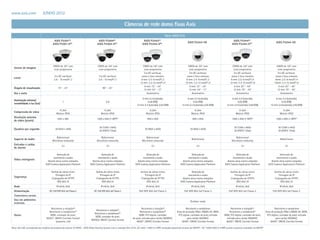 www.axis.com	                  JUNHO 2012

                                                                                                                    Câmeras de rede domo fixas Axis
                                                                                                                                                             Série AXIS P33
                                           AXIS P3301(a)                                AXIS P3304(a)                                 AXIS P3343(a)                                                                         AXIS P3344(a)
                                                                                                                                                                                   AXIS P3343-VE                                                                       AXIS P3344-VE
                                          AXIS P3301-V(b)                              AXIS P3304-V(b)                               AXIS P3343-V(b)                                                                       AXIS P3344-V(b)




                                          CMOS de 1/4“ com                              CMOS de 1/4“ com                             CMOS de 1/4“ com                              CMOS de 1/4“ com                        CMOS de 1/4“ com                            CMOS de 1/4“ com
  Sensor de imagem
                                           scan progressivo                              scan progressivo                             scan progressivo                              scan progressivo                        scan progressivo                            scan progressivo
                                                                                                                                      Íris DC varifocal,                            Íris DC varifocal,                      Íris DC varifocal,                          Íris DC varifocal,
                                           Íris DC varifocal                             Íris DC varifocal                          zoom e foco remotos                           zoom e foco remotos                     zoom e foco remotos                         zoom e foco remotos
  Lente
                                           2.8 - 10 mm/F1.3                              2.8 - 10 mm/F1.7                           6 mm: 2.5–6 mm/F1.2                           6 mm: 2.5–6 mm/F1.2                     6 mm: 2.5–6 mm/F1.4                         6mm: 2.5–6 mm/F1.4
                                                                                                                                   12 mm: 3.3-12 mm/F1.4                         12 mm: 3.3-12 mm/F1.4                   12 mm: 3.3-12 mm/F1.6                       12mm: 3.3-12 mm/F1.6
                                                                                                                                       6 mm: 72° - 34°                               6 mm: 72° - 34°                         6 mm: 87° - 40°                             6 mm: 87° - 40°
  Ângulo de visualização                        72° - 23°                                    80° - 22°
                                                                                                                                      12 mm: 54° - 17°                              12 mm: 54° - 17°                        12 mm: 70° - 20°                            12 mm: 70° - 20°
  Dia e noite                                                                                                                            Automatico                                    Automatico                              Automatico                                  Automatico

                                                                                                                                    6 mm: 0.2 (colorido),                         6 mm: 0.2 (colorido),                  6 mm: 0.3 (colorido),                       6 mm: 0.3 (colorido),
  Iluminação mínima/
                                                    1                                           0.9                                       0.04 (P/B)                                    0.04 (P/B)                             0.05 (P/B)                                  0.05 (P/B)
  sensibilidade à luz (lux)
                                                                                                                                12 mm: 0.3 (colorido), 0.05 (P/B)             12 mm: 0.3 (colorido), 0.05 (P/B)      12 mm: 0.4 (colorido), 0.06 (P/B)           12 mm: 0.4 (colorido), 0.06 (P/B)

                                                H.264                                        H.264                                         H.264                                         H.264                                  H.264                                       H.264
  Compressão de vídeo
                                              Motion JPEG                                  Motion JPEG                                   Motion JPEG                                   Motion JPEG                            Motion JPEG                                 Motion JPEG
  Resolução máxima
                                               640 x 480                               1280 x 800 (1 MP)(2)                               800 x 600                                     800 x 600                         1280 x 800 (1 MP)(2)                        1280 x 800 (1 MP)(2)
  de vídeo (pixels)

                                                                                         30 (1280 x 800)                                                                                                                     30 (1280 x 800)                             30 (1280 x 800)
  Quadros por segundo                        30 (640 x 480)                                                                             30 (800 x 600)                                30 (800 x 600)
                                                                                         30 (HDTV 720p)                                                                                                                      30 (HDTV 720p)                              30 (HDTV 720p)

                                             Bidirecional                                  Bidirecional                                  Bidirecional                                                                         Bidirecional
  Suporte de áudio                                                                                                                                                                     Bidirecional                                                                        Bidirecional
                                         Microfone embutido                            Microfone embutido                            Microfone embutido                                                                   Microfone embutido
  Entradas e saídas
                                                   1/1                                          1/1                                           1/1                                            1/1                                   1/1                                         1/1
  de alarme

                                             Detecção de                                  Detecção de                                   Detecção de                                   Detecção de                             Detecção de                                Detecção de
                                          movimento e áudio                            movimento e áudio                             movimento e áudio                             movimento e áudio                       movimento e áudio                          movimento e áudio
  Vídeo inteligente
                                     Alarme ativo contra violações                Alarme ativo contra violações                 Alarme ativo contra violações                 Alarme ativo contra violações           Alarme ativo contra violações              Alarme ativo contra violações
                                   AXIS Camera Application Platform             AXIS Camera Application Platform              AXIS Camera Application Platform              AXIS Camera Application Platform        AXIS Camera Application Platform           AXIS Camera Application Platform

                                        Senhas de vários níveis                       Senhas de vários níveis                      Senhas de vários níveis                            Detecção de                        Senhas de vários níveis                     Senhas de vários níveis
                                            Filtragem de IP                               Filtragem de IP                              Filtragem de IP                             movimento e áudio                         Filtragem de IP                             Filtragem de IP
  Segurança
                                        Criptografia de HTTPS                         Criptografia de HTTPS                        Criptografia de HTTPS                      Alarme ativo contra violações              Criptografia de HTTPS                       Criptografia de HTTPS
                                              IEEE 802.1X                                   IEEE 802.1X                                  IEEE 802.1X                        AXIS Camera Application Platform                   IEEE 802.1X                                 IEEE 802.1X
  Rede                                        IPv4/v6, QoS                                 IPv4/v6, QoS                                  IPv4/v6, QoS                                  IPv4/v6, QoS                           IPv4/v6, QoS                                IPv4/v6, QoS
  Alimentação                          DC, PoE IEEE 802.3af Classe 2                DC, PoE IEEE 802.3af Classe 2                 PoE IEEE 802.3af Classe 2                     PoE IEEE 802.3af Classe 3              PoE IEEE 802.3af Classe 2                    PoE IEEE 802.3af Classe 3
  Conectores seriais
  Uso em ambientes
                                                                                                                                                                                      Outdoor ready
  externos
                                      Resistente a violação(a)                                                                      Resistente a violação(a),                   Resistente a vandalismo                 Resistente a violação(a),                    Resistente a vandalismo
                                                                                     Resistente a violação(a),
                                     Resistente a vandalismo(b)                                                                   Resistente a vandalismo(b)            Grau de proteção IP66 e NEMA 4X, WDR,         Resistente a vandalismo(b)             Grau de proteção IP66 e NEMA 4X, WDR,
                                                                                   Resistente a vandalismo(b)
  Outro                               WDR, contador de pixel,                                                                    WDR, PTZ digital, contador              PTZ digital, contador de pixel, entrada   WDR, PTZ digital, contador de pixel,       PTZ digital, contador de pixel, entrada
                                                                                    WDR, contador de pixel,
                                   AVHS(1), ONVIF, Corridor Format                                                         de pixel, entrada para cartão SD/SDHC,                para cartão SD/SDHC,               entrada para cartão SD/SDHC,                      para cartão SD/SDHC,
                                                                                 AVHS(1), ONVIF, Corridor Format
                                            (somente 3:4)                                                                      AVHS(1), ONVIF, Corridor Format              AVHS(1), ONVIF, Corridor Format         AVHS(1), ONVIF, Corridor Format              AVHS(1), ONVIF, Corridor Format

Nota: (a) e (b) corresponde aos modelos de produto da coluna; (1) AVHS - AXIS Video Hosting System com a conexão One-Click; (2) 1440 x 900 (1.3 MP) resolução disponível através do VAPIX®; (3) *1400x1050 (1.4 MP) scaled resolution available via VAPIX®
Nota: (a) e (b) corresponde aos modelos de produto da coluna; (1) AVHS - AXIS Video Hosting System com a conexão One-Click; (2) 1440 x 900 (1.3 MP) resolução disponível através do VAPIX®
 