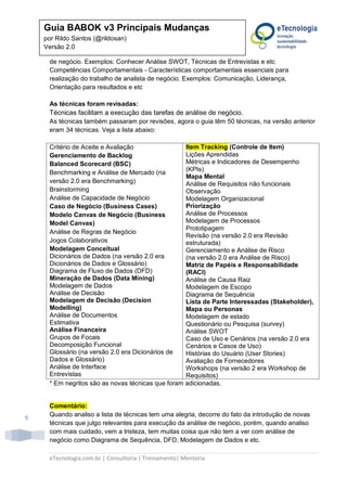 eTecnologia.com.br | Consultoria | Treinamento| Mentoria
9
Guia BABOK v3 Principais Mudanças
por Rildo Santos (@rildosan)
Versão 2.0
de negócio. Exemplos: Conhecer Análise SWOT, Técnicas de Entrevistas e etc
Competências Comportamentais - Características comportamentais essenciais para
realização do trabalho de analista de negócio. Exemplos: Comunicação, Liderança,
Orientação para resultados e etc
As técnicas foram revisadas:
Técnicas facilitam a execução das tarefas de análise de negócio.
As técnicas também passaram por revisões, agora o guia têm 50 técnicas, na versão anterior
eram 34 técnicas. Veja a lista abaixo:
Critério de Aceite e Avaliação
Gerenciamento de Backlog
Balanced Scorecard (BSC)
Benchmarking e Análise de Mercado (na
versão 2.0 era Benchmarking)
Brainstorming
Análise de Capacidade de Negócio
Caso de Negócio (Business Cases)
Modelo Canvas de Negócio (Business
Model Canvas)
Análise de Regras de Negócio
Jogos Colaborativos
Modelagem Conceitual
Dicionários de Dados (na versão 2.0 era
Dicionários de Dados e Glossário)
Diagrama de Fluxo de Dados (DFD)
Mineração de Dados (Data Mining)
Modelagem de Dados
Análise de Decisão
Modelagem de Decisão (Decision
Modelling)
Análise de Documentos
Estimativa
Análise Financeira
Grupos de Focais
Decomposição Funcional
Glossário (na versão 2.0 era Dicionários de
Dados e Glossário)
Análise de Interface
Entrevistas
Item Tracking (Controle de Item)
Lições Aprendidas
Métricas e Indicadores de Desempenho
(KPIs)
Mapa Mental
Análise de Requisitos não funcionais
Observação
Modelagem Organizacional
Priorização
Análise de Processos
Modelagem de Processos
Prototipagem
Revisão (na versão 2.0 era Revisão
estruturada)
Gerenciamento e Análise de Risco
(na versão 2.0 era Análise de Risco)
Matriz de Papéis e Responsabilidade
(RACI)
Análise de Causa Raiz
Modelagem de Escopo
Diagrama de Sequência
Lista de Parte Interessadas (Stakeholder),
Mapa ou Personas
Modelagem de estado
Questionário ou Pesquisa (survey)
Análise SWOT
Caso de Uso e Cenários (na versão 2.0 era
Cenários e Casos de Uso)
Histórias do Usuário (User Stories)
Avaliação de Fornecedores
Workshops (na versão 2 era Workshop de
Requisitos)
* Em negritos são as novas técnicas que foram adicionadas.
Comentário:
Quando analiso a lista de técnicas tem uma alegria, decorre do fato da introdução de novas
técnicas que julgo relevantes para execução da análise de negócio, porém, quando analiso
com mais cuidado, vem a tristeza, tem muitas coisa que não tem a ver com análise de
negócio como Diagrama de Sequência, DFD, Modelagem de Dados e etc.
 