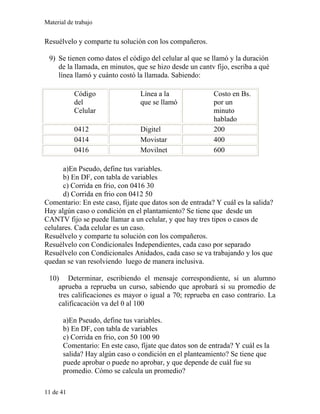 Material de trabajo
Resuélvelo y comparte tu solución con los compañeros.
9) Se tienen como datos el código del celular al que se llamó y la duración
de la llamada, en minutos, que se hizo desde un cantv fijo, escriba a qué
línea llamó y cuánto costó la llamada. Sabiendo:
Código
del
Celular
Línea a la
que se llamó
Costo en Bs.
por un
minuto
hablado
0412 Digitel 200
0414 Movistar 400
0416 Movilnet 600
a)En Pseudo, define tus variables.
b) En DF, con tabla de variables
c) Corrida en frio, con 0416 30
d) Corrida en frio con 0412 50
Comentario: En este caso, fíjate que datos son de entrada? Y cuál es la salida?
Hay algún caso o condición en el plantamiento? Se tiene que desde un
CANTV fijo se puede llamar a un celular, y que hay tres tipos o casos de
celulares. Cada celular es un caso.
Resuélvelo y comparte tu solución con los compañeros.
Resuélvelo con Condicionales Independientes, cada caso por separado
Resuélvelo con Condicionales Anidados, cada caso se va trabajando y los que
quedan se van resolviendo luego de manera inclusiva.
10) Determinar, escribiendo el mensaje correspondiente, si un alumno
aprueba a reprueba un curso, sabiendo que aprobará si su promedio de
tres calificaciones es mayor o igual a 70; reprueba en caso contrario. La
calificacación va del 0 al 100
a)En Pseudo, define tus variables.
b) En DF, con tabla de variables
c) Corrida en frio, con 50 100 90
Comentario: En este caso, fíjate que datos son de entrada? Y cuál es la
salida? Hay algún caso o condición en el planteamiento? Se tiene que
puede aprobar o puede no aprobar, y que depende de cuál fue su
promedio. Cómo se calcula un promedio?
11 de 41
 