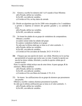 Material de trabajo
21) Genera y escribe los números del 1 al 5 usando el lazo Mientras
a)En Pseudo, define tus variables.
b) En DF, con tabla de variables
c) Corrida en Frío, no hay datos de entrada
22) Diseñe un algoritmo que lea los 2500 votos otorgados a los 3 candidatos
a gerente e imprima el número del gerente ganador y su cantidad de
votos.
a)En Pseudo, define tus variables.
b) En DF, con tabla de variables
23) Se tienen las edades de un grupo de vendedores de computadoras.
Obtener y escribir:
a) cuánto suman todas las edades del grupo
b) cuántos vendedores habían en el grupo
Se sabe que la última edad que se tiene es el valor centinela –1.
a)En Pseudo, define tus variables.
b) En DF, con tabla de variables
c) Corrida en Frío con datos de Entrada: 20 21 19 18 20 -1
24) Chequee que una opción de menú sea válida. Mientras no lo sea hay
que permitirle al usuario que teclee una vez más. Cuando la opción sea
una de las letras válidas, felicítalo y escribe la opción válida que el
usuario tecleó.
Pista: La opción válida incluye una de estas letras: A para agregar, E de
eliminar y M de modificar
a)En Pseudo, define tus variables.
b) En DF, con tabla de variables
c) Corrida en Frío con Datos de Entrada: C P L O A
25) Se tienen: las calificaciones de un grupo de alumnos que presentaron
una prueba.
Obtener y escribir: cuántos alumnos presentaron la prueba.
Se sabe que la última calificación que se tiene es el valor centinela –1.
a)En Pseudo, define tus variables.
b) En DF, con tabla de variables
28 de 41
 
